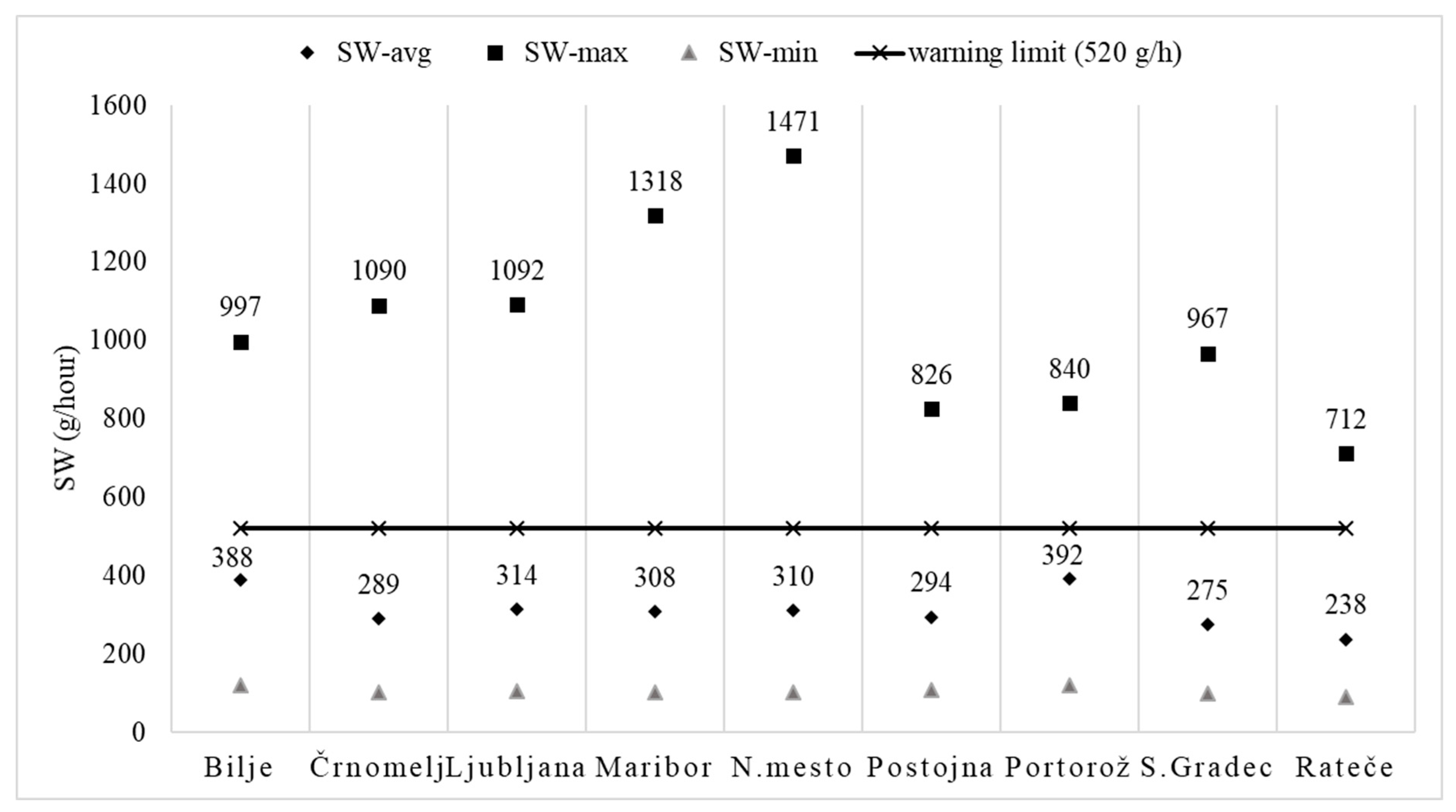 Agronomy 13 00331 g006