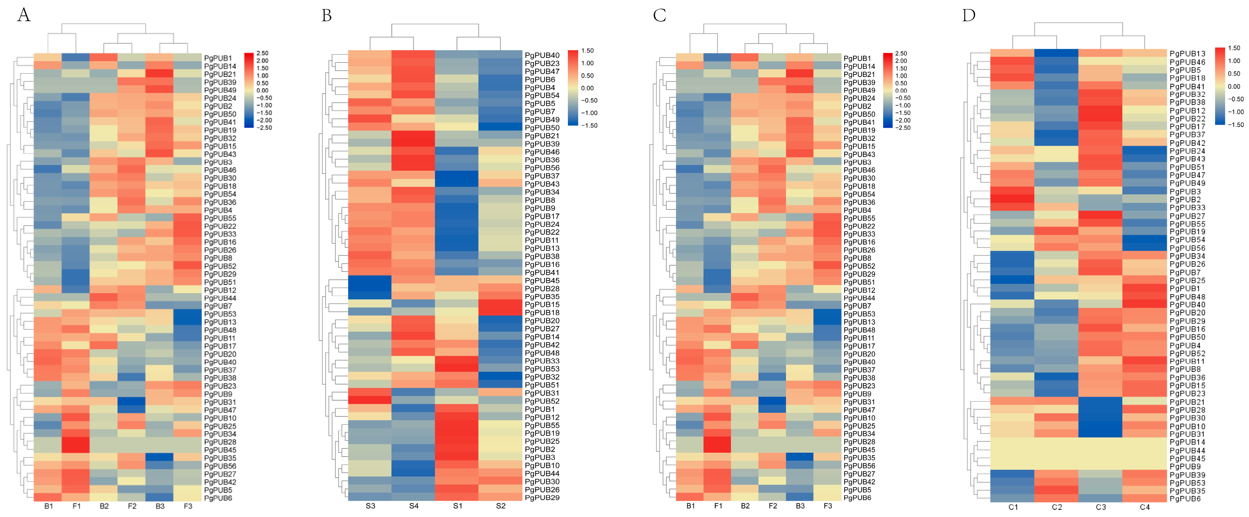 Agronomy 13 00332 g005