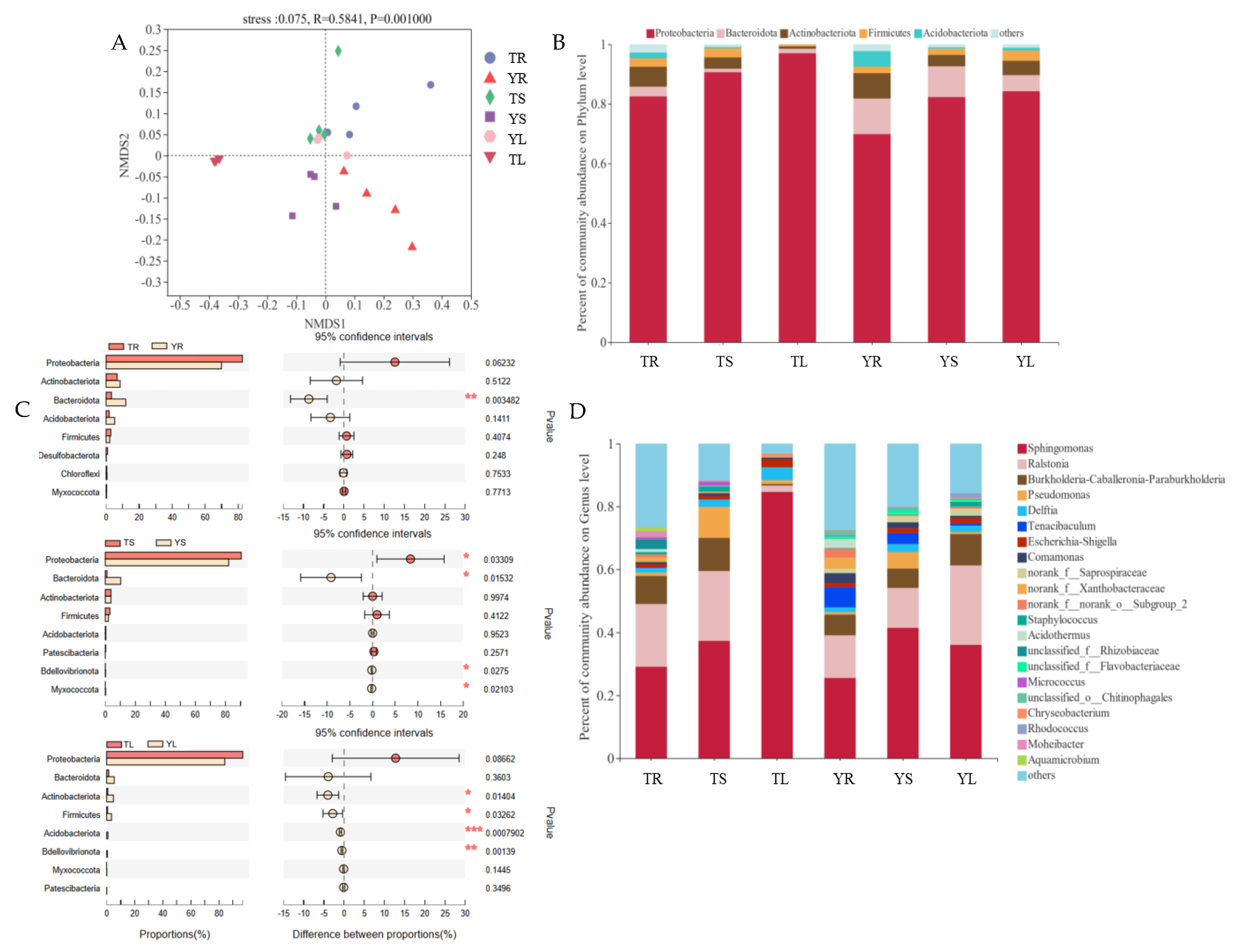 Agronomy 13 00333 g001