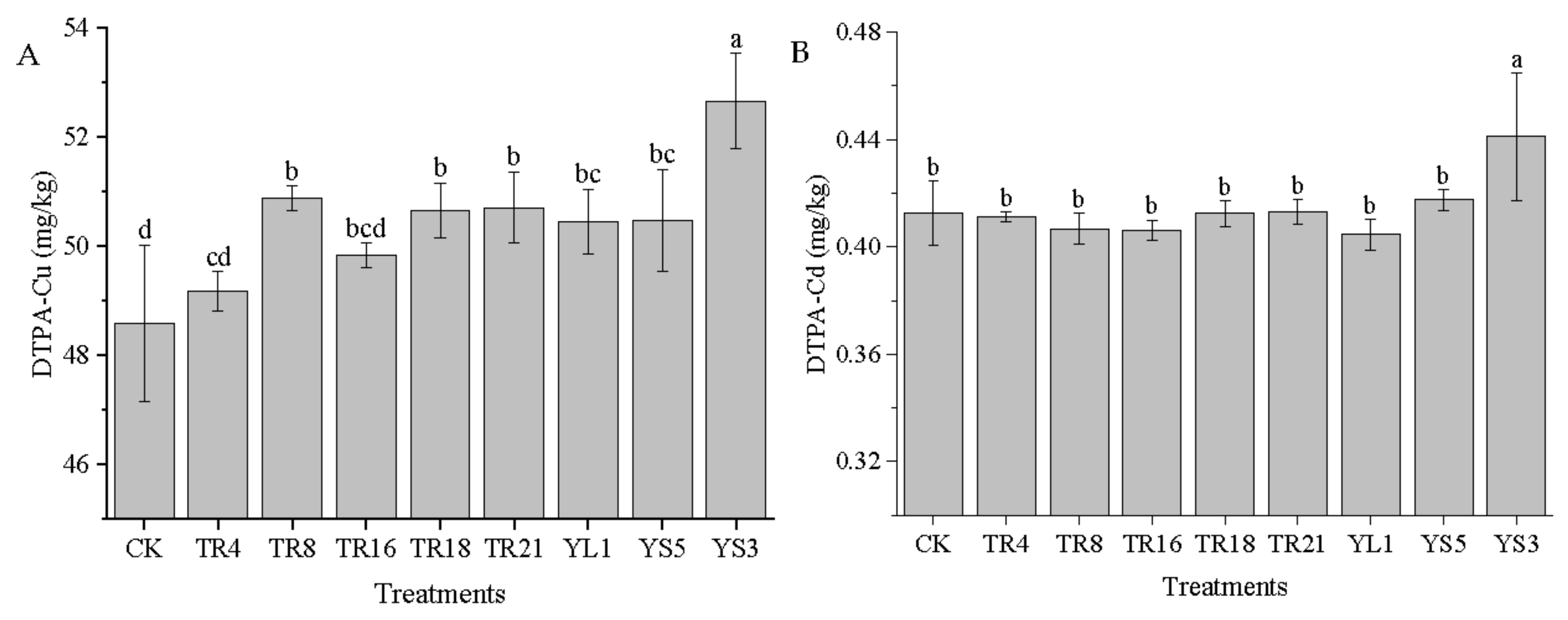 Agronomy 13 00333 g003