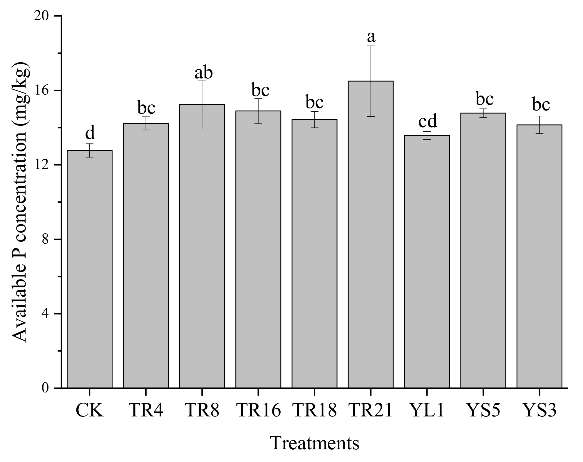 Agronomy 13 00333 g005
