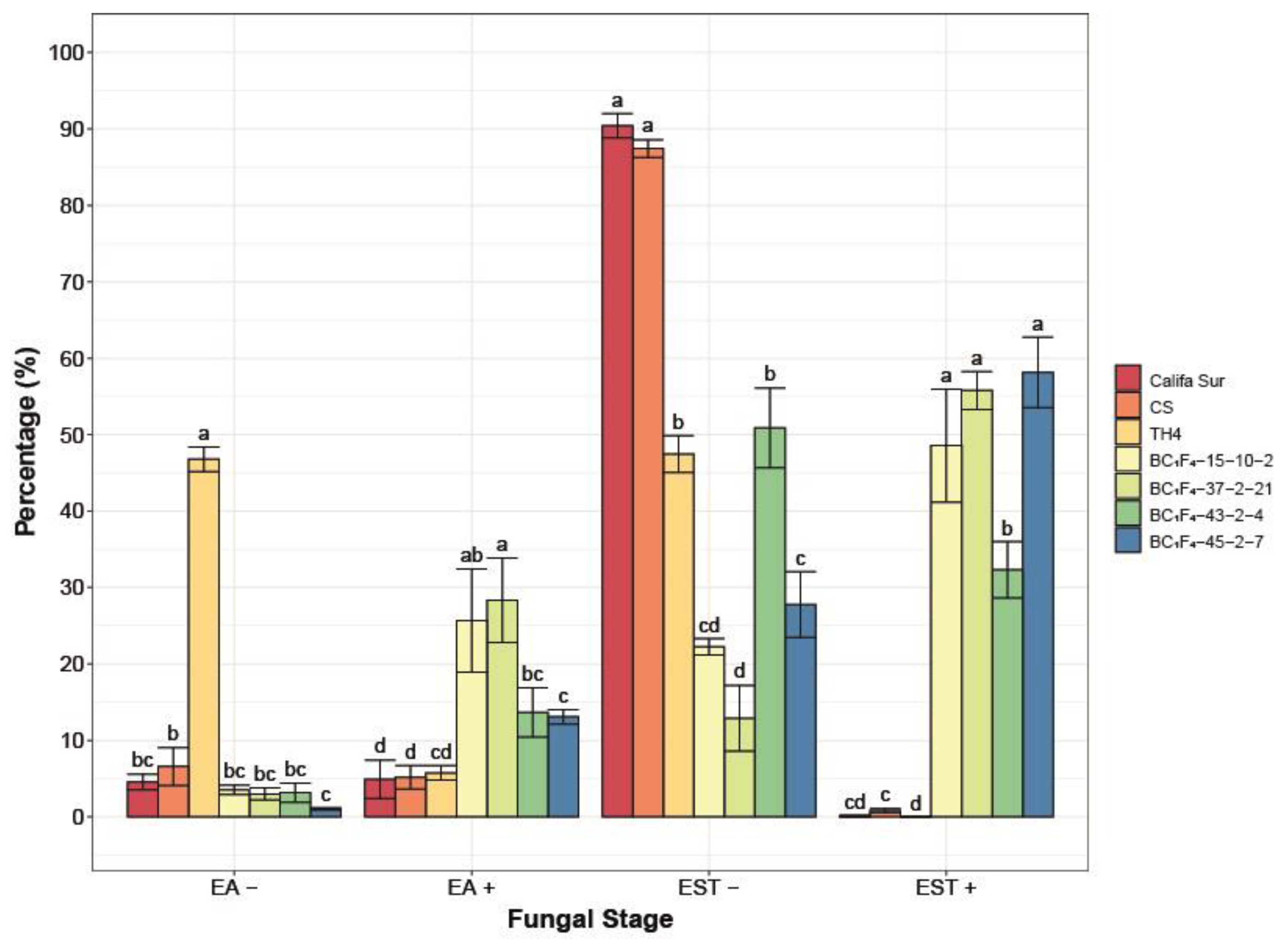 Agronomy 13 00334 g006