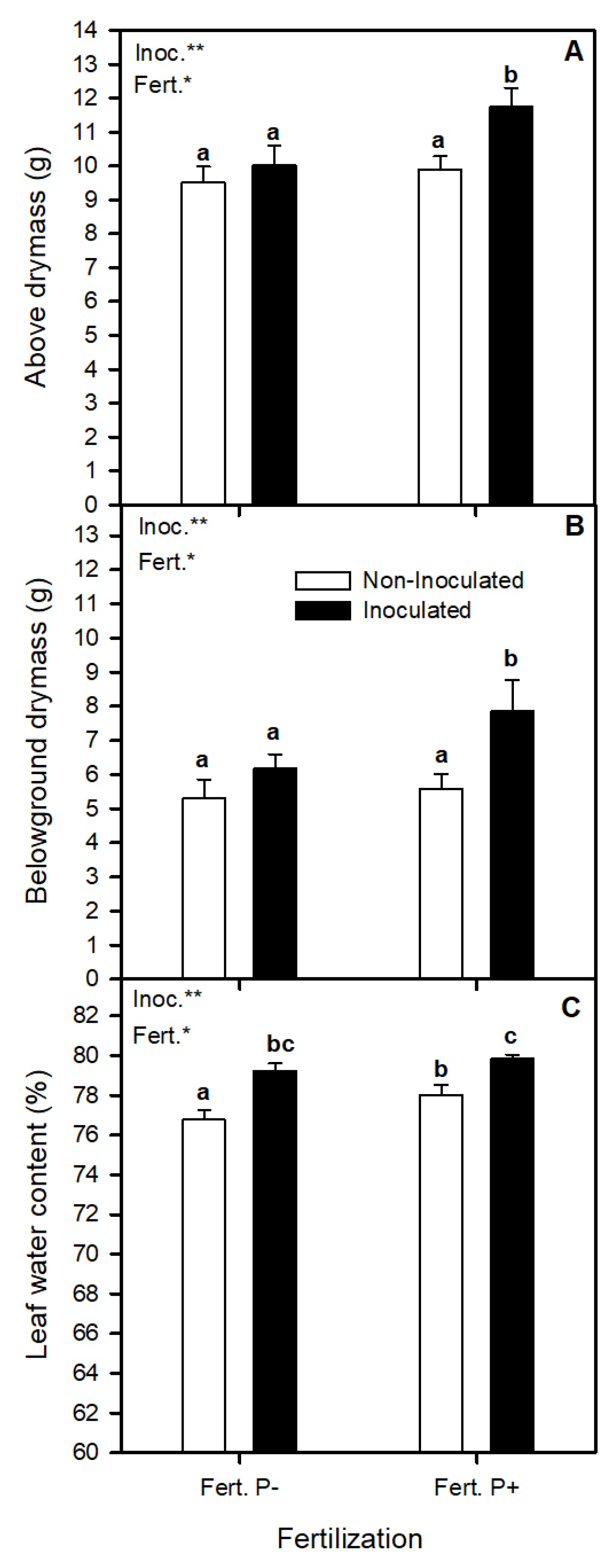 Agronomy 13 00335 g001