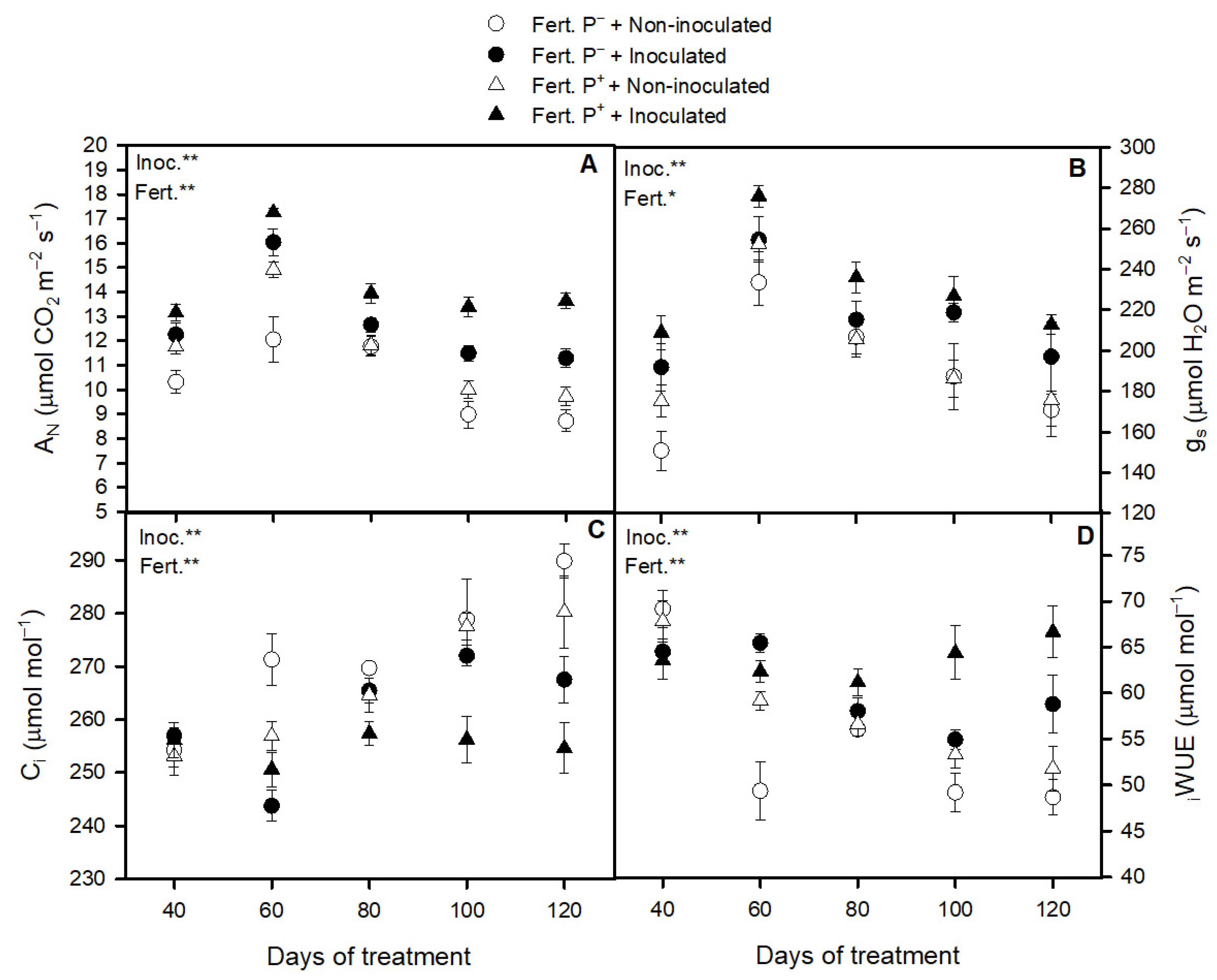 Agronomy 13 00335 g002