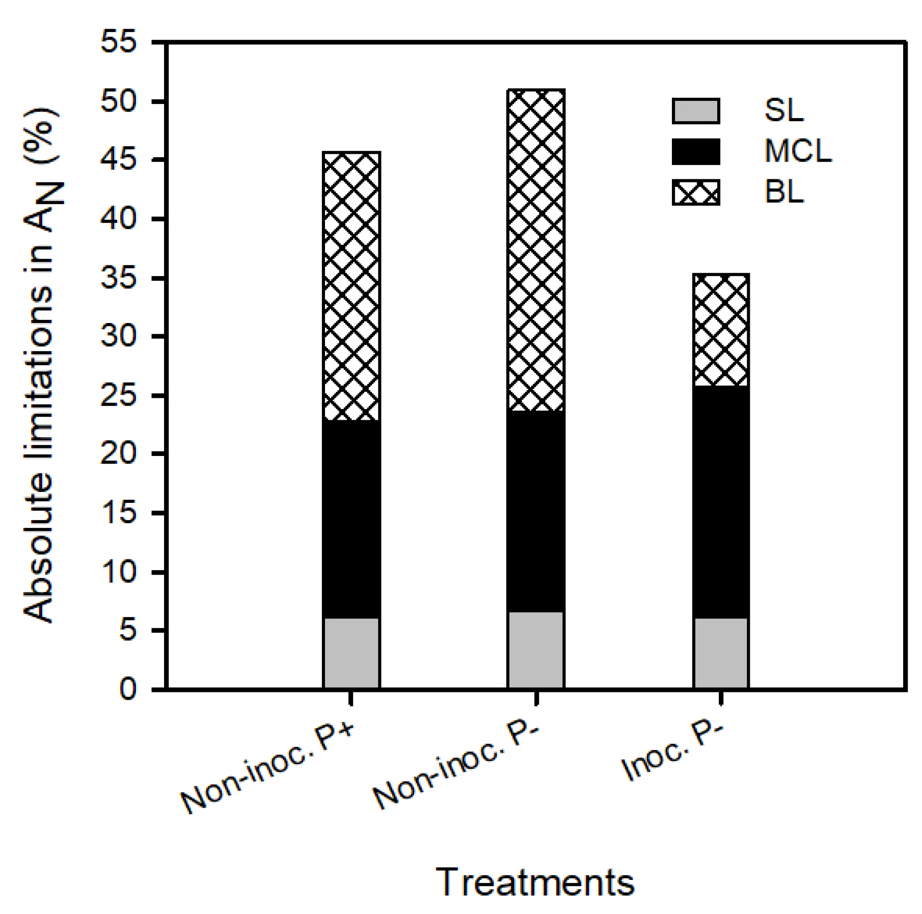 Agronomy 13 00335 g003