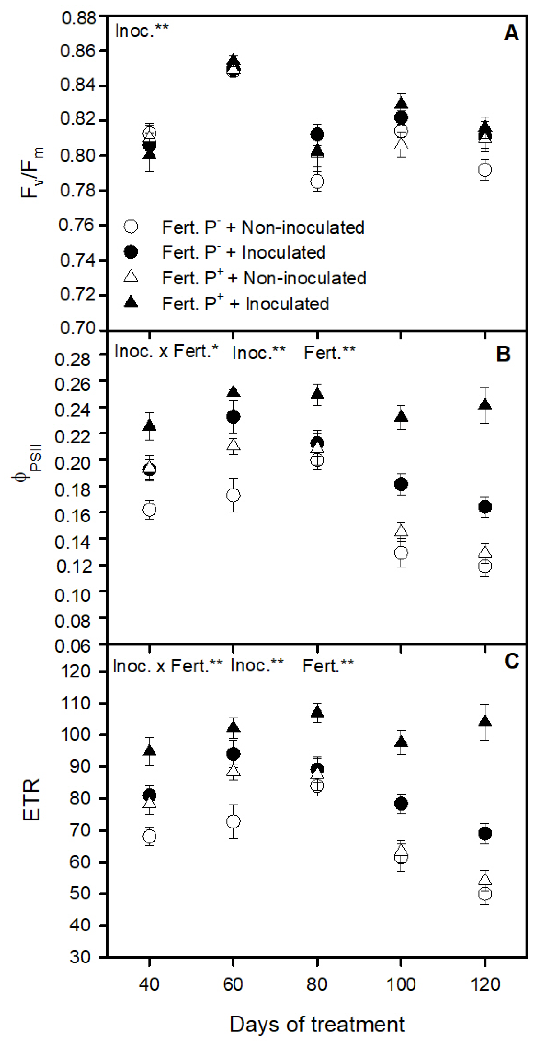 Agronomy 13 00335 g005