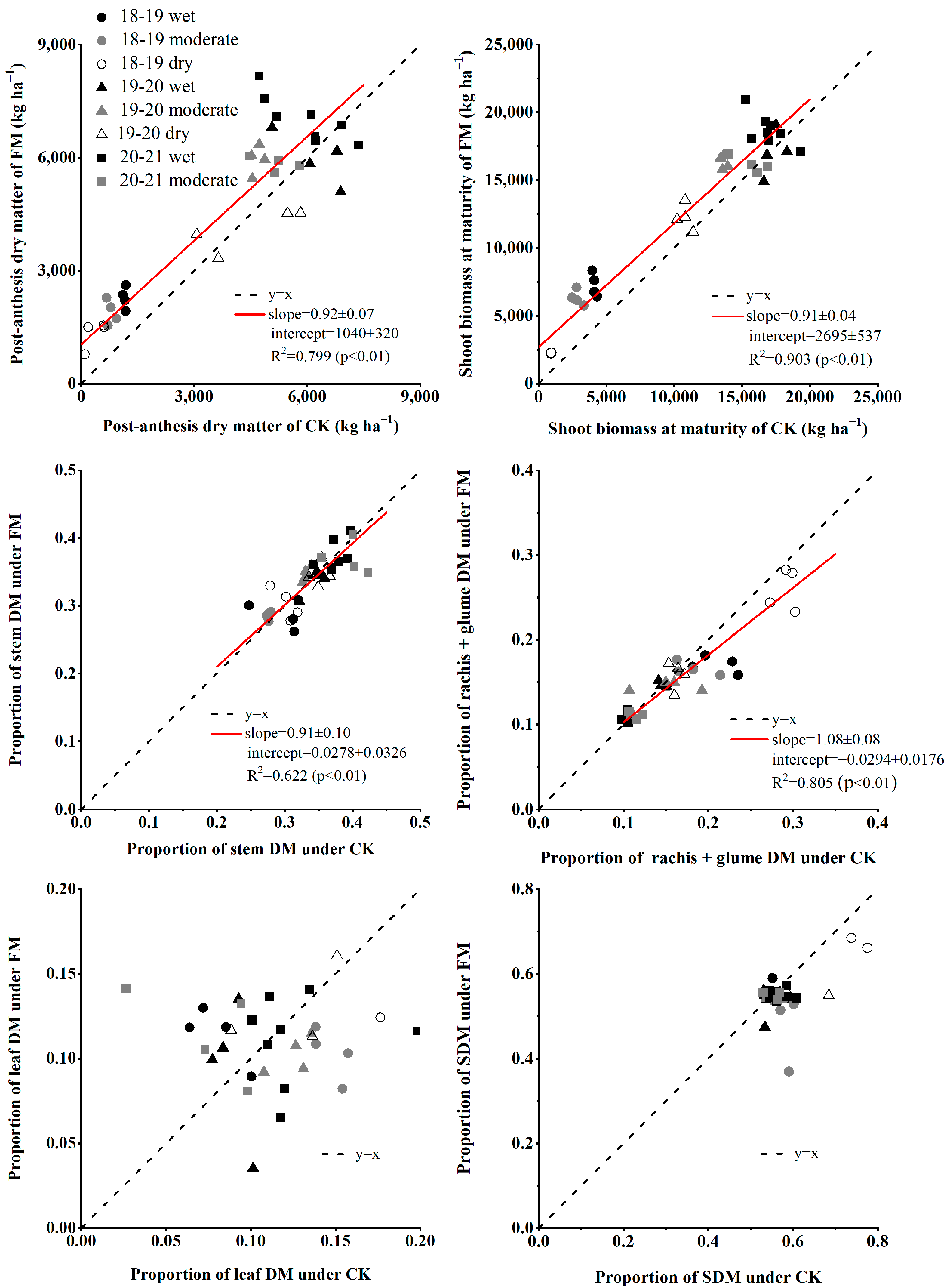 Agronomy 13 00336 g002