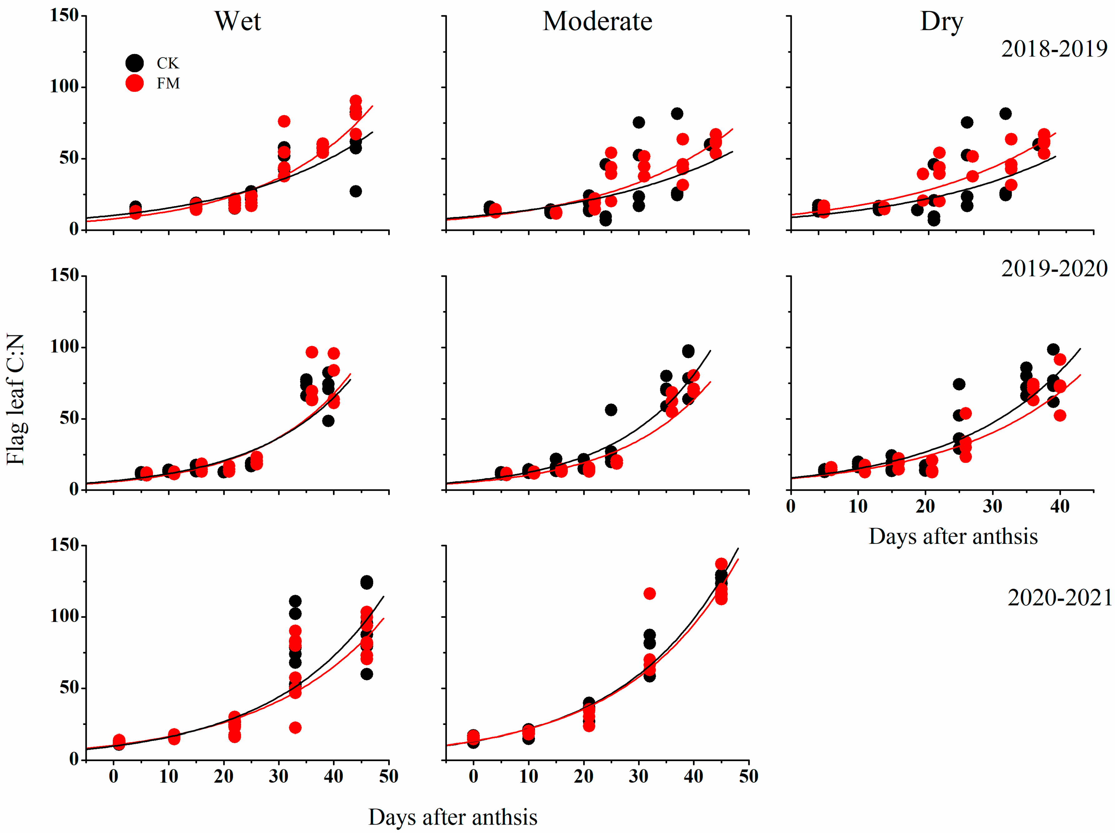 Agronomy 13 00336 g004