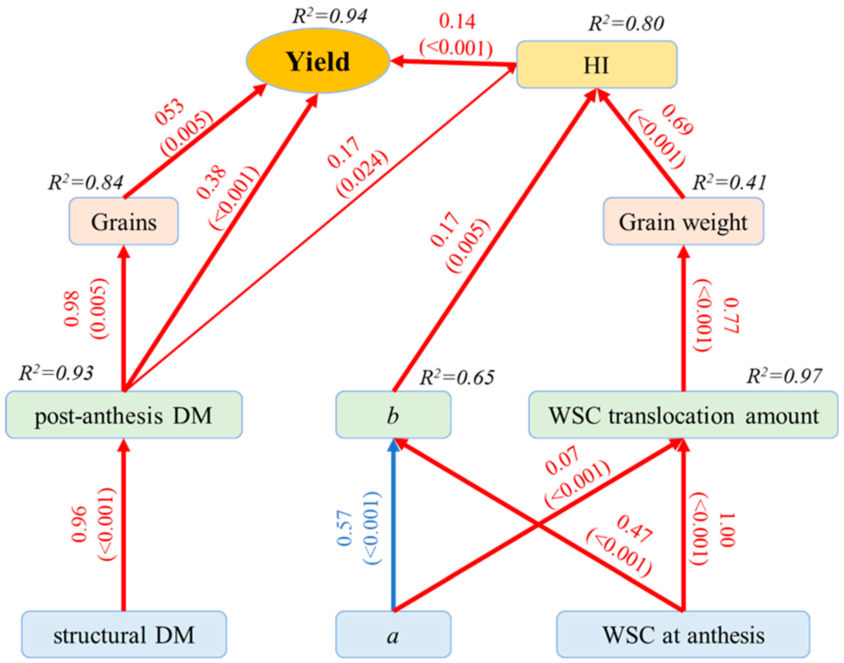 Agronomy 13 00336 g005