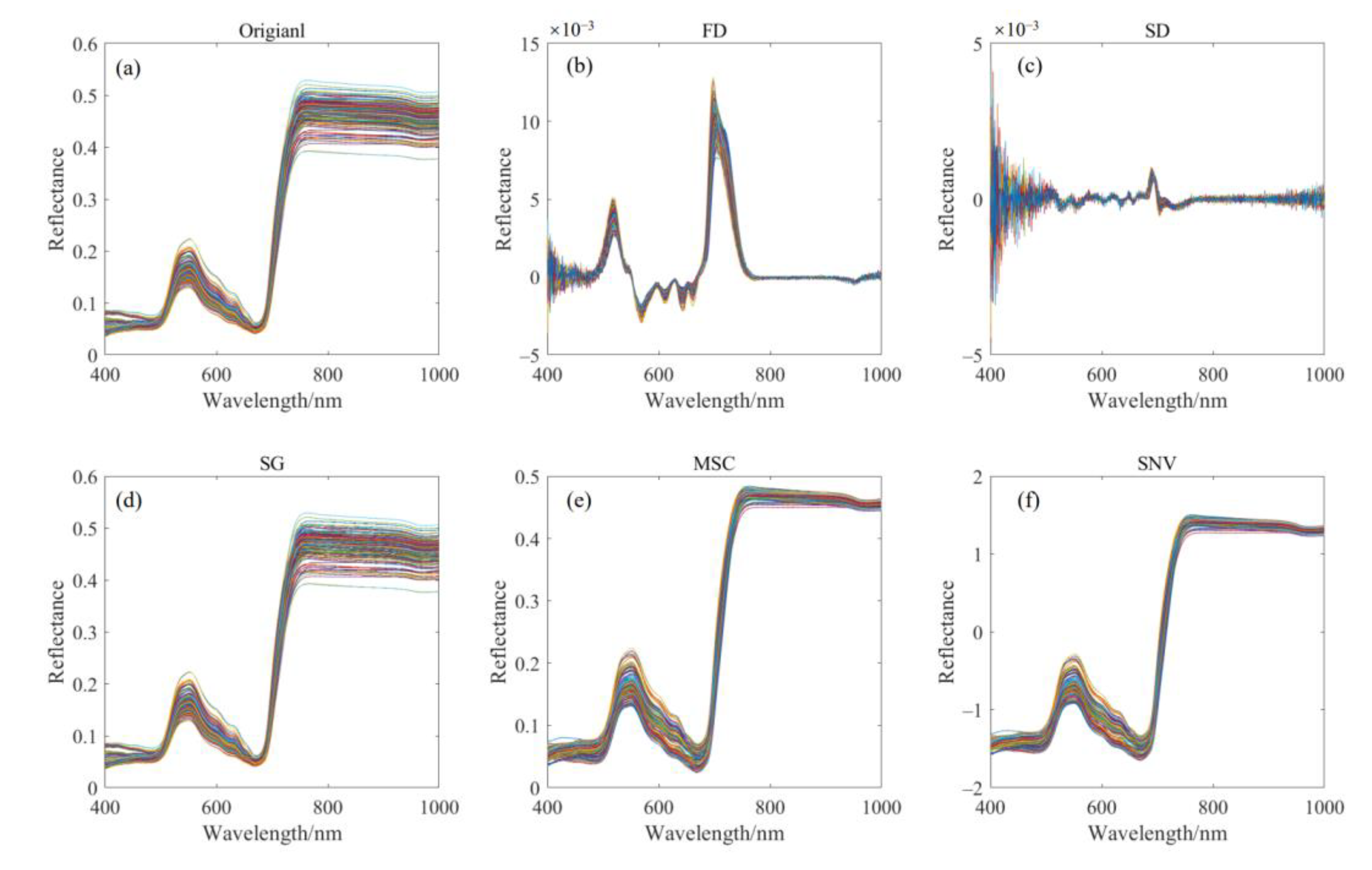 Agronomy 13 00337 g002 Agronomy 13 00337 g002