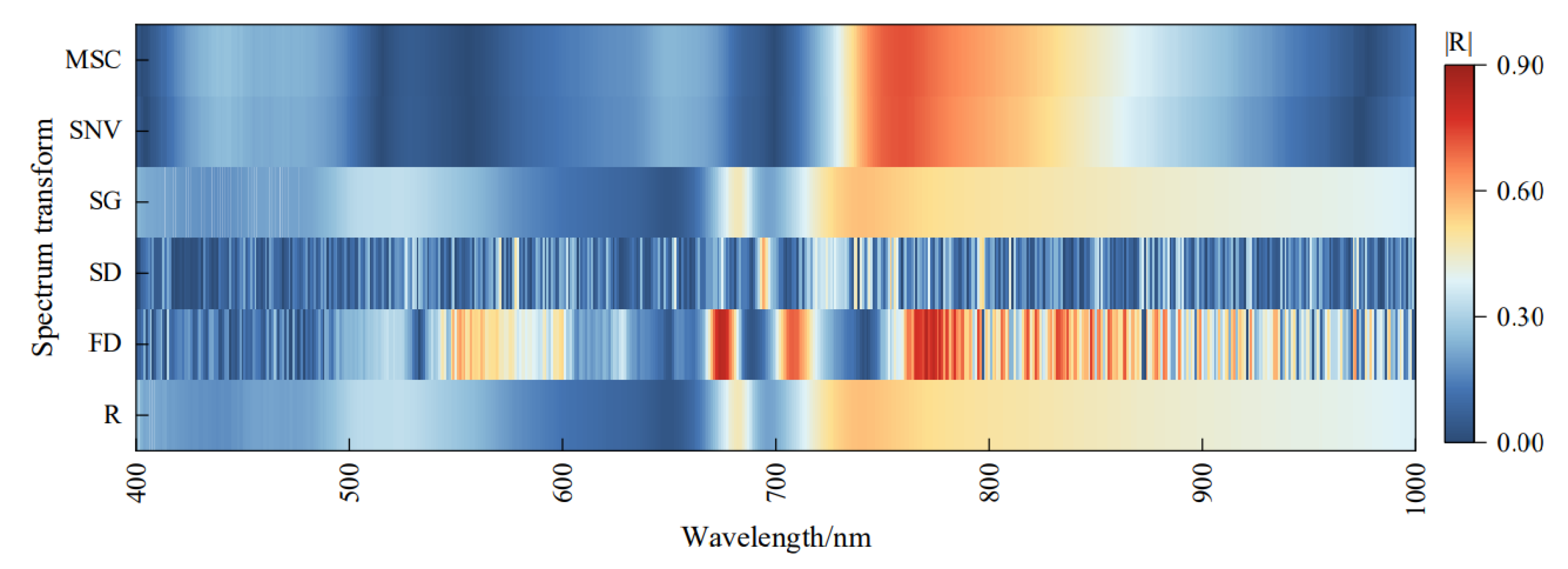 Agronomy 13 00337 g003 Agronomy 13 00337 g003
