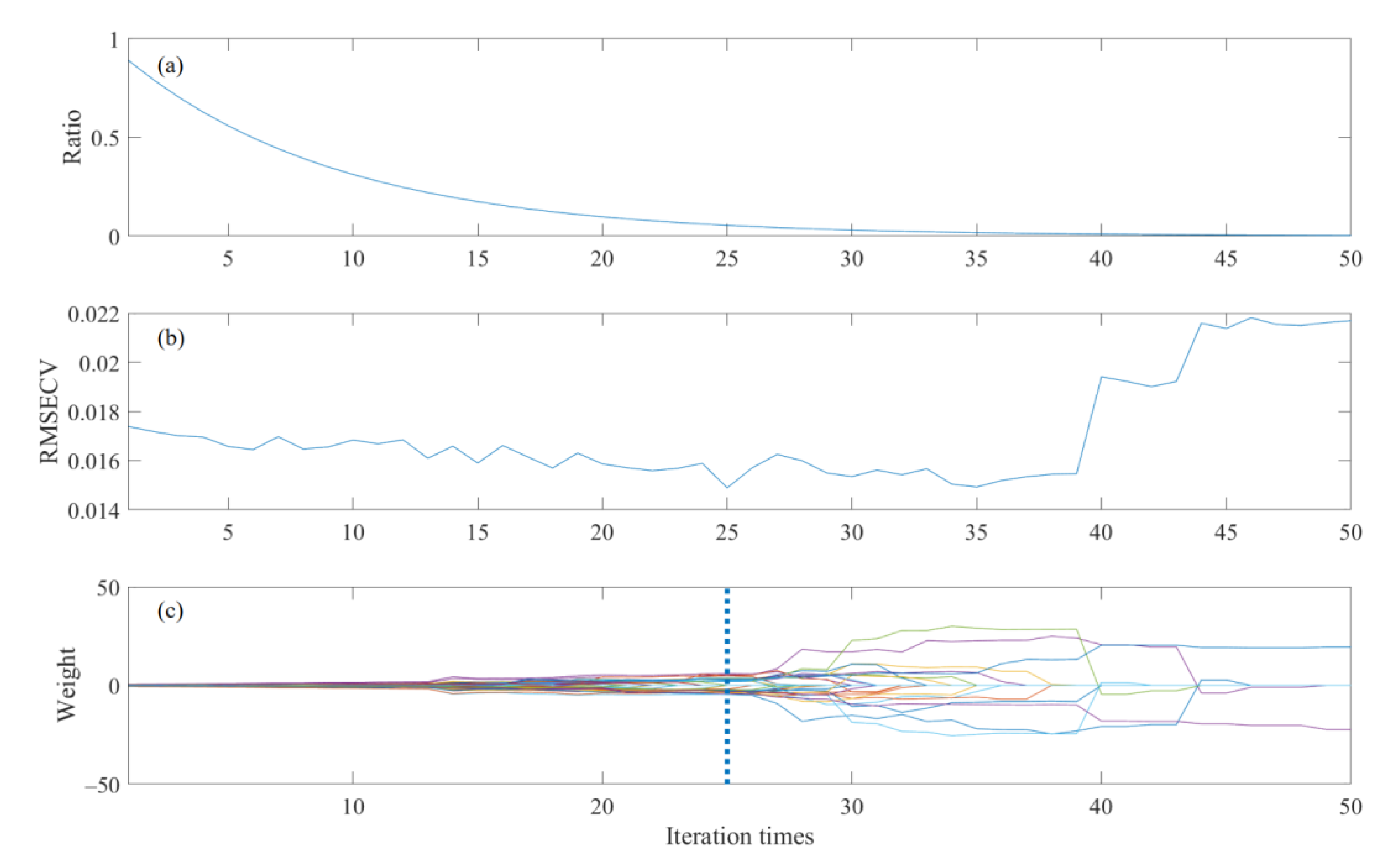 Agronomy 13 00337 g004 Agronomy 13 00337 g004