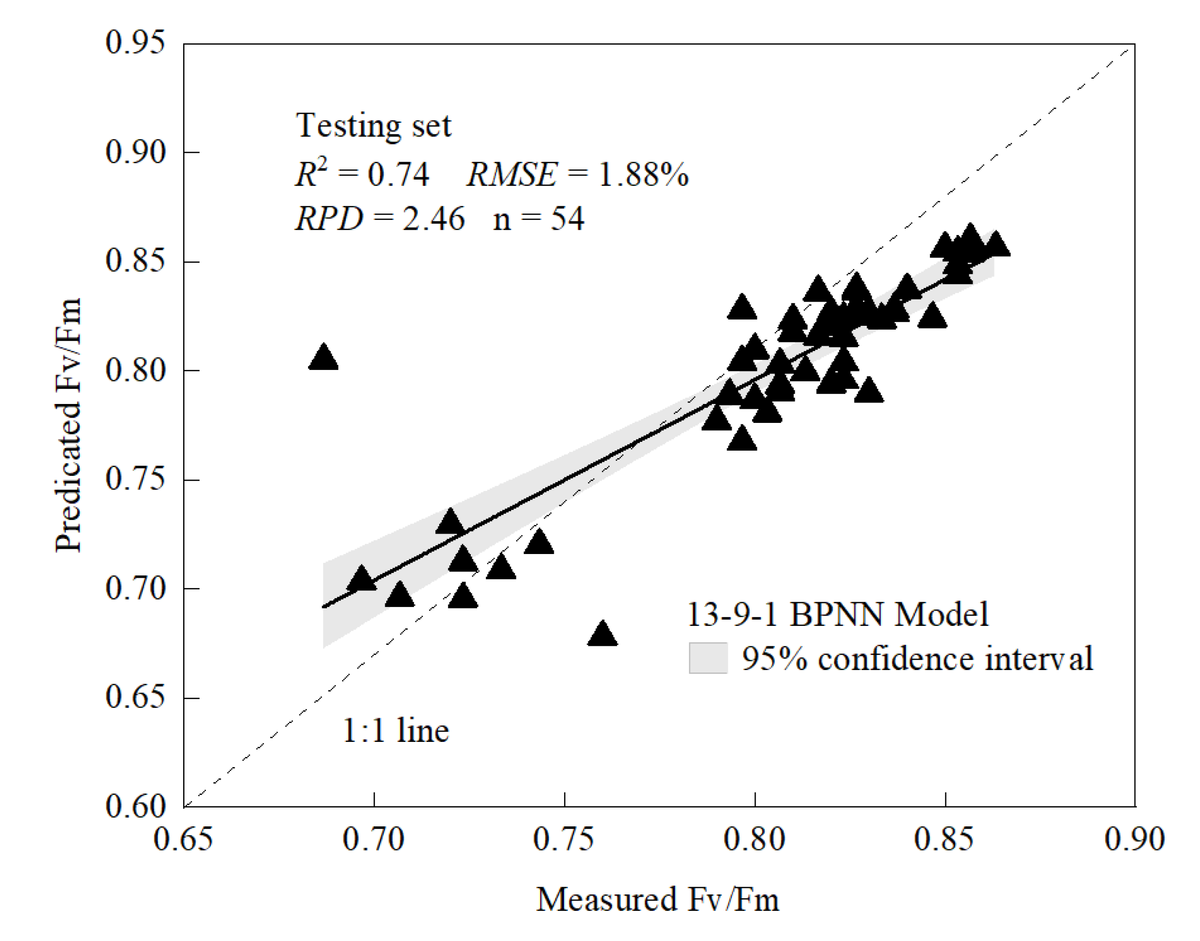 Agronomy 13 00337 g005 Agronomy 13 00337 g005