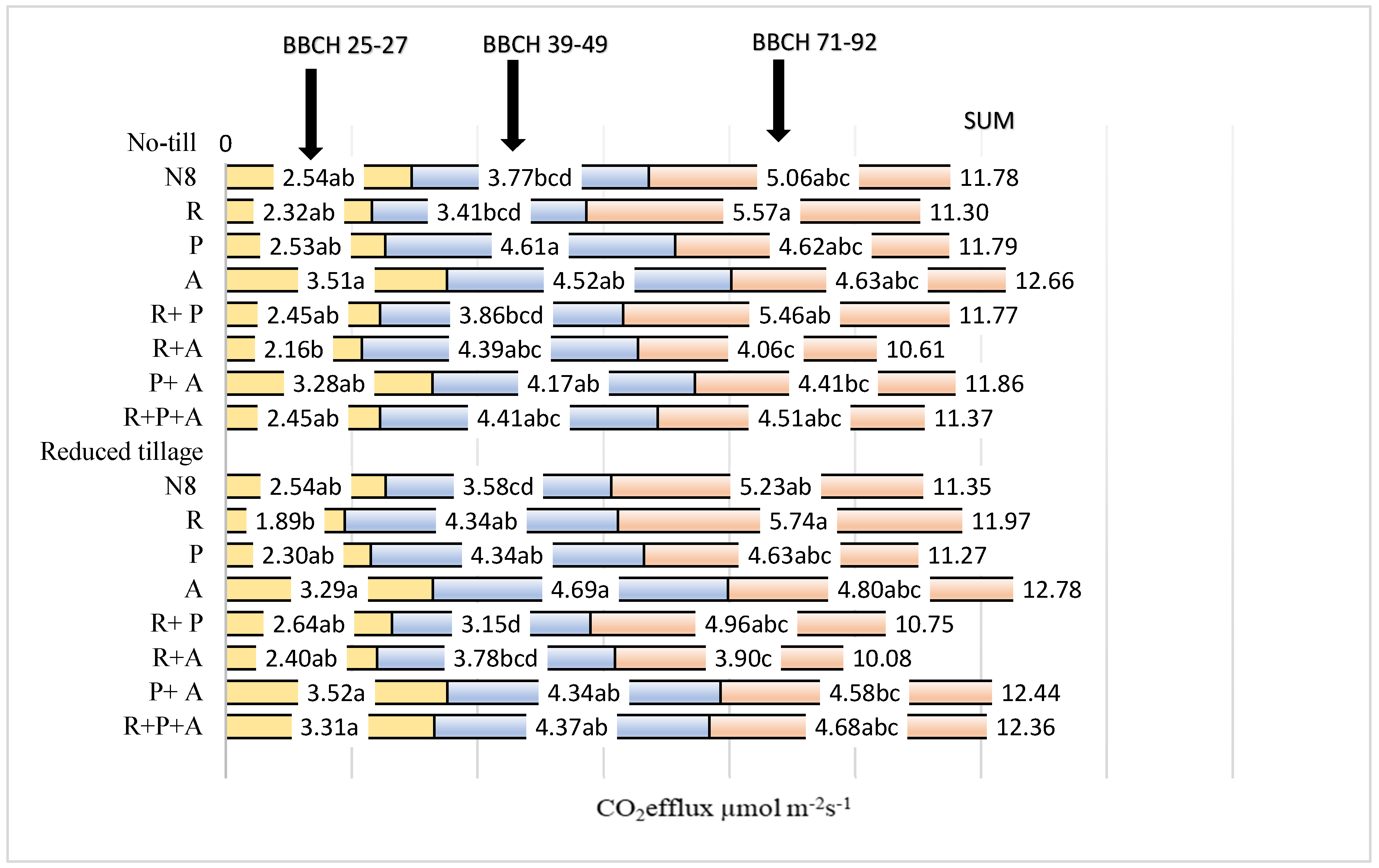 Agronomy 13 00338 g003