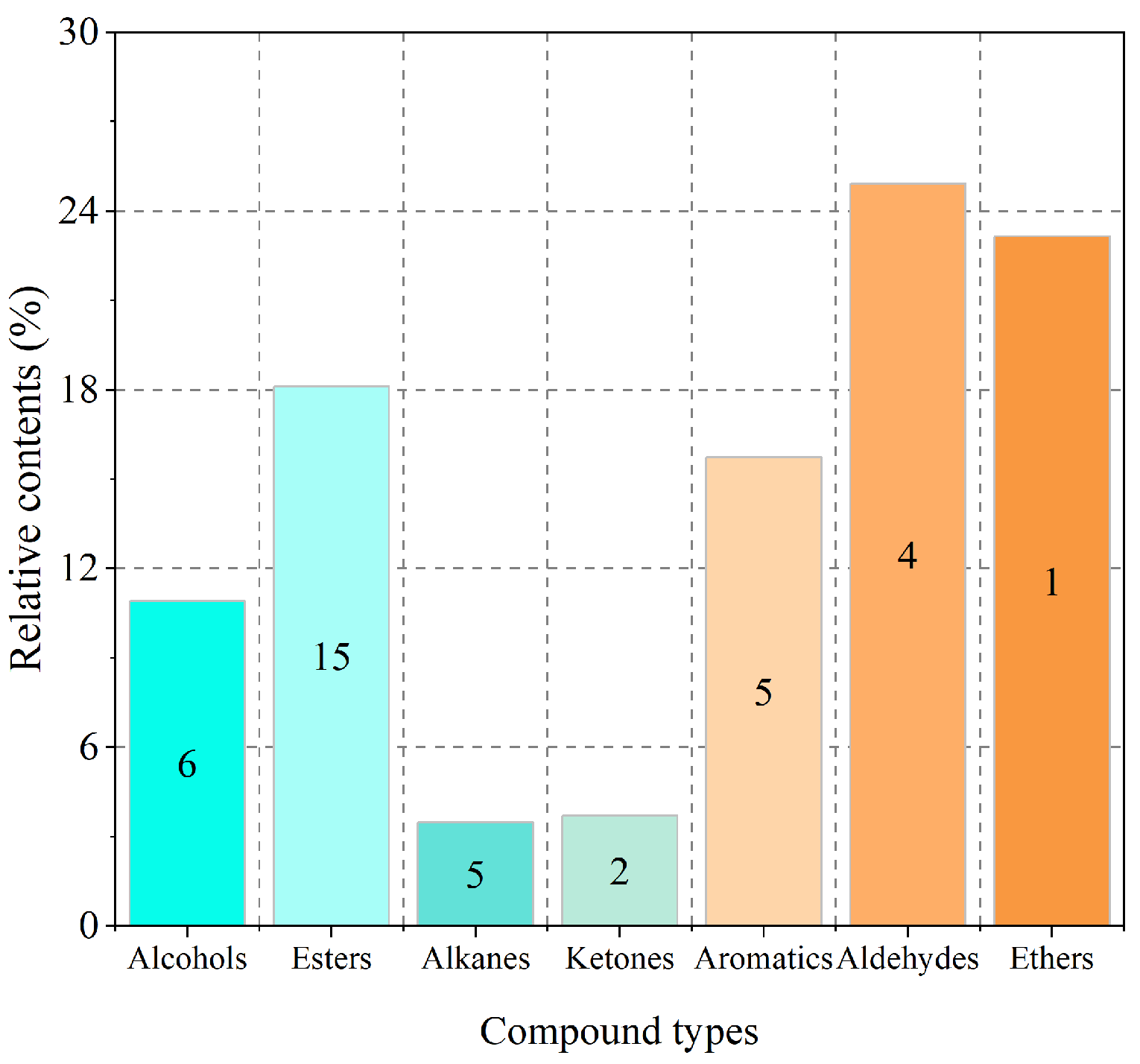 Agronomy 13 00339 g002