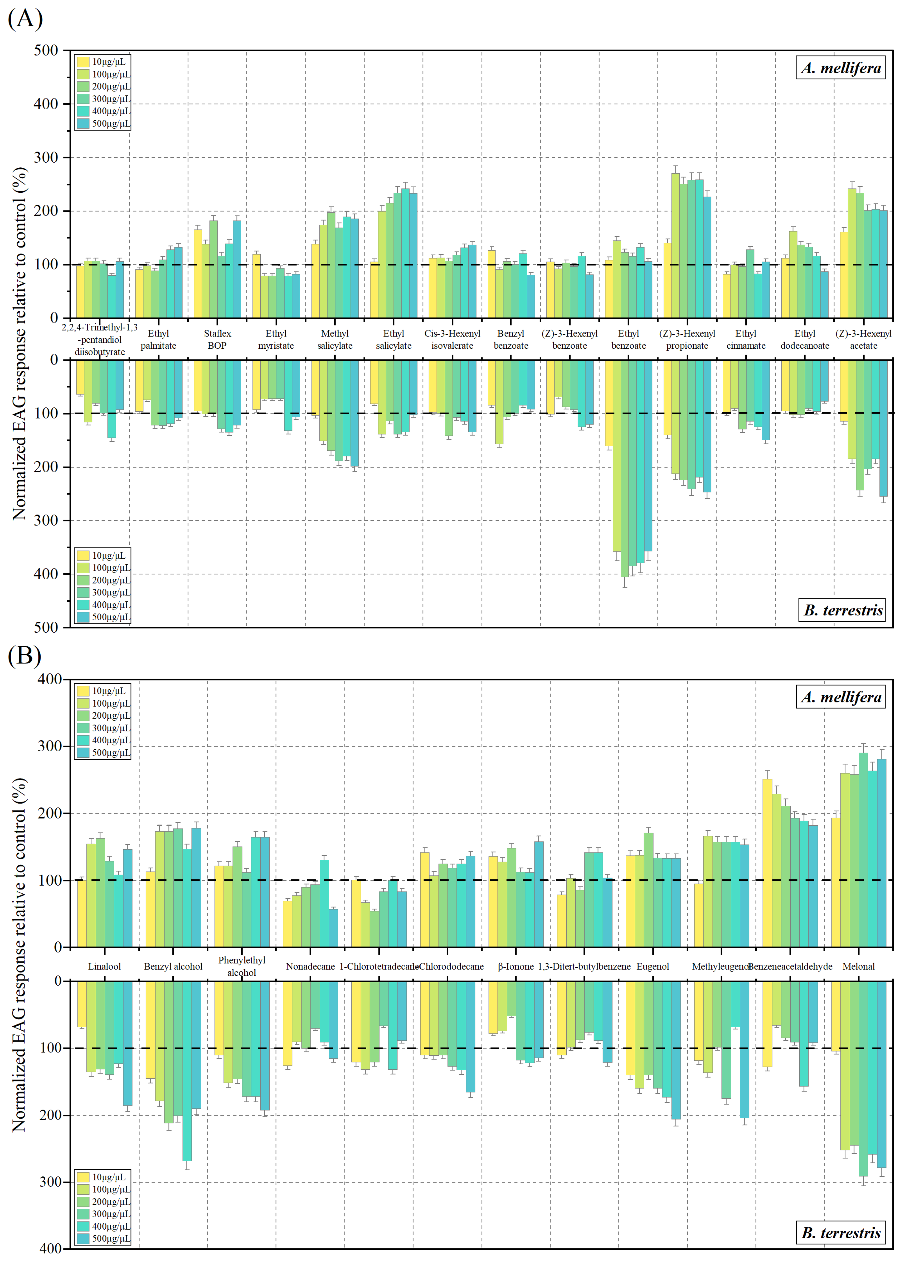 Agronomy 13 00339 g003