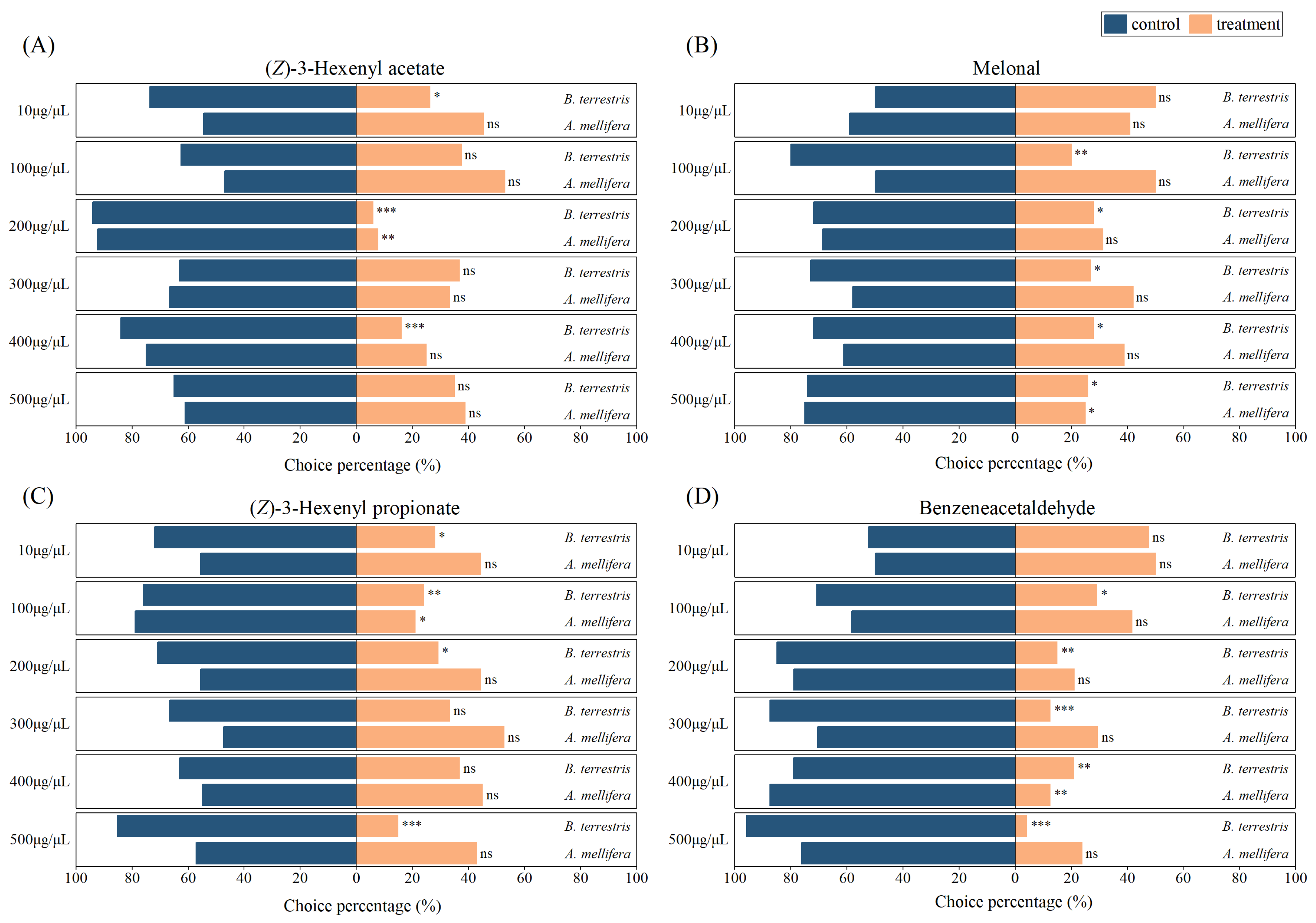 Agronomy 13 00339 g004