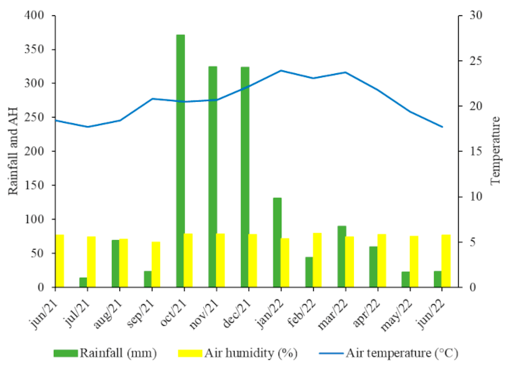 Agronomy 13 00340 g006 Agronomy 13 00340 g006