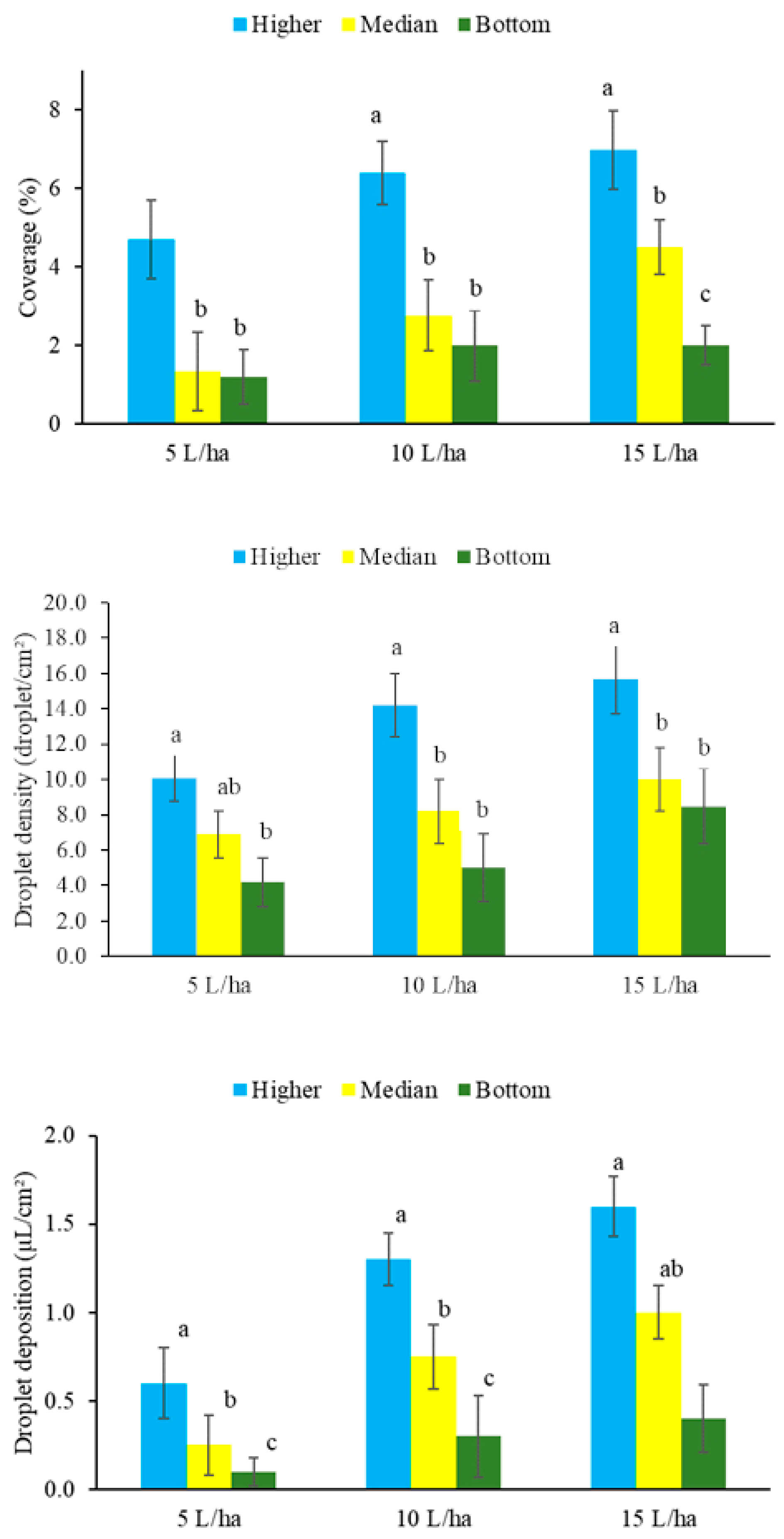 Agronomy 13 00340 g008 Agronomy 13 00340 g008