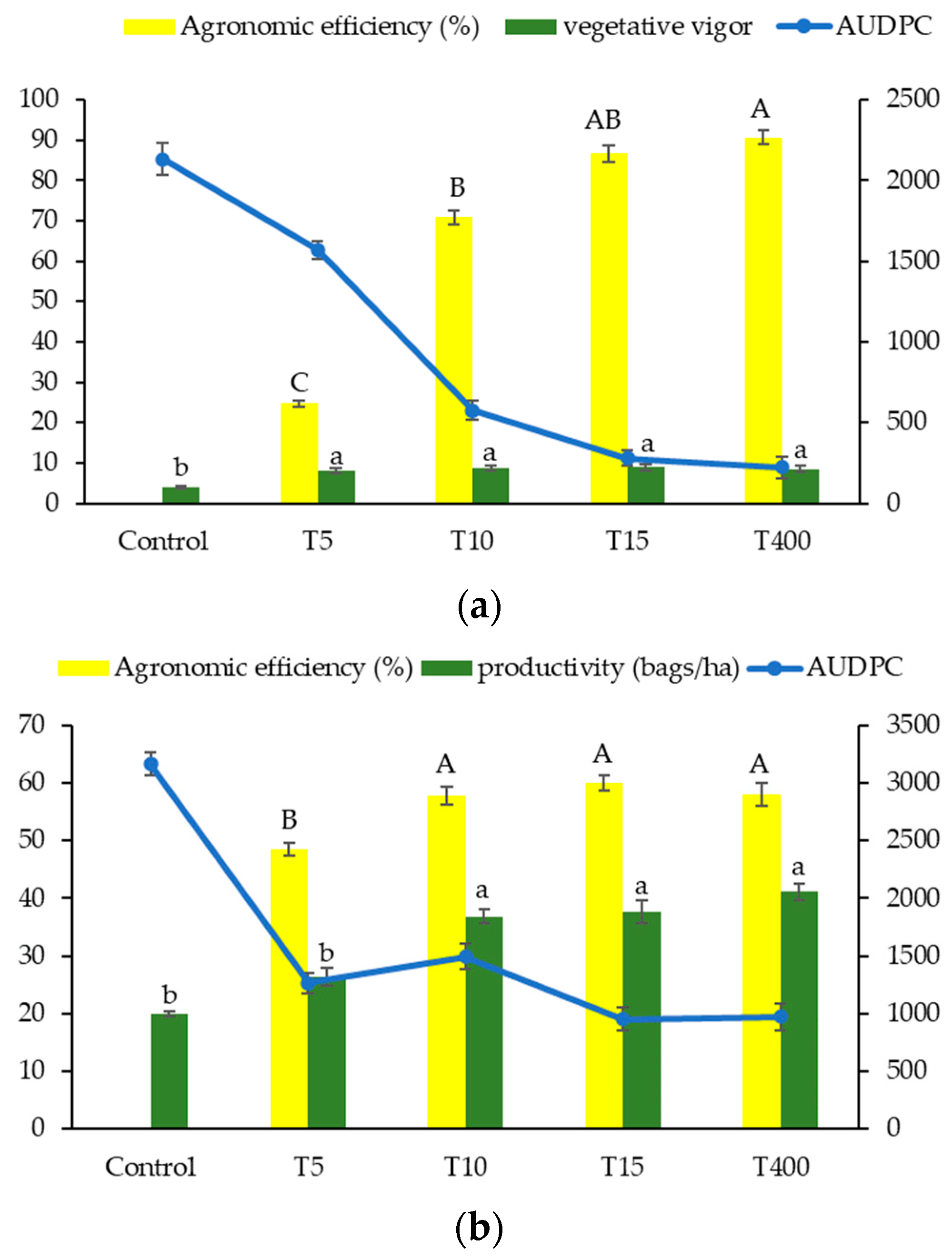 Agronomy 13 00340 g010 Agronomy 13 00340 g010
