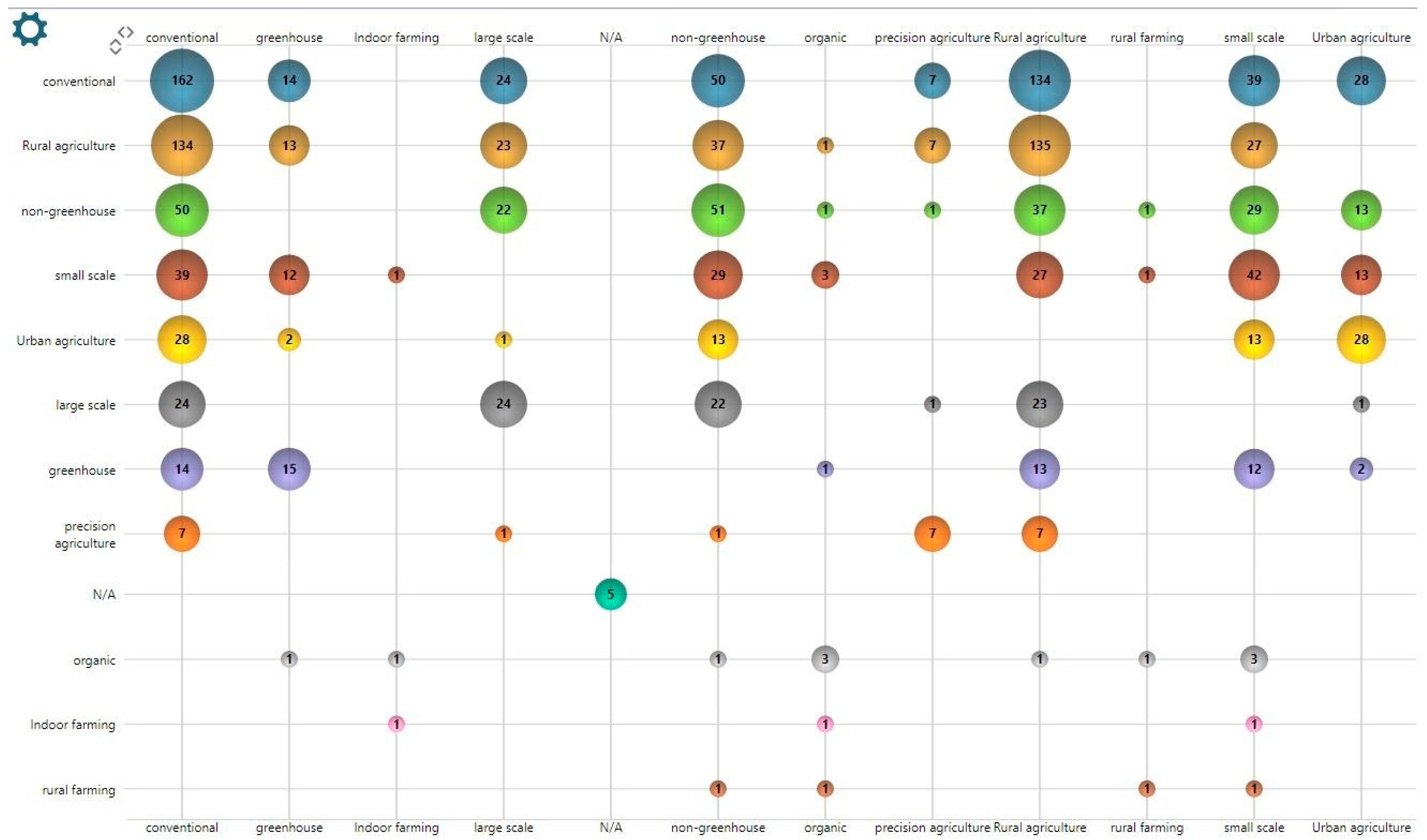 Agronomy 13 00342 g006 Agronomy 13 00342 g006