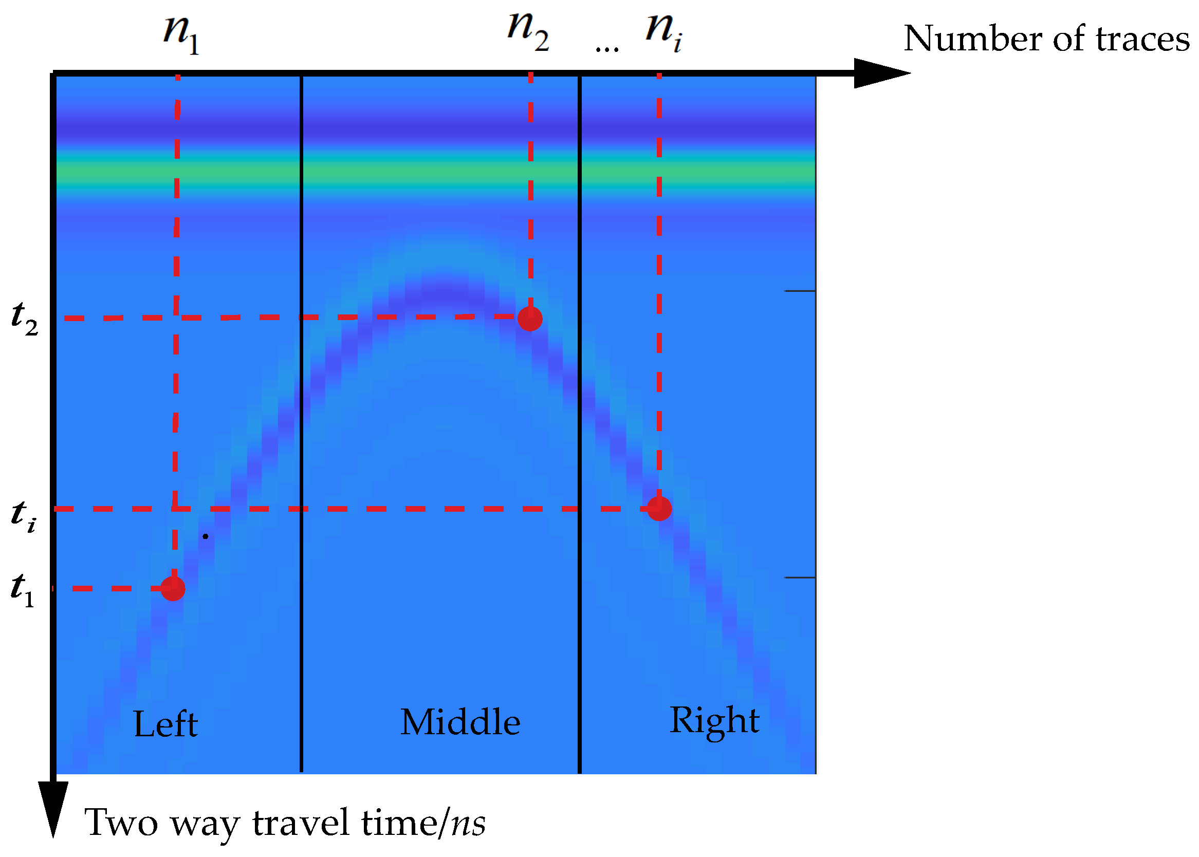 Agronomy 13 00344 g006