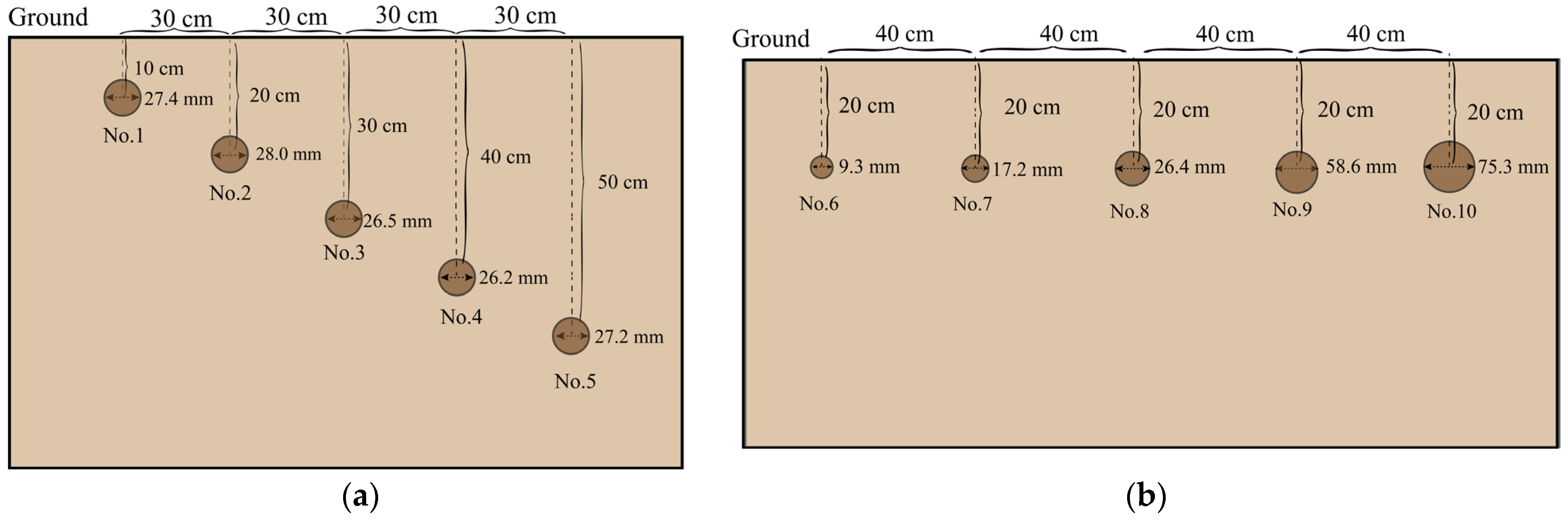 Agronomy 13 00344 g007