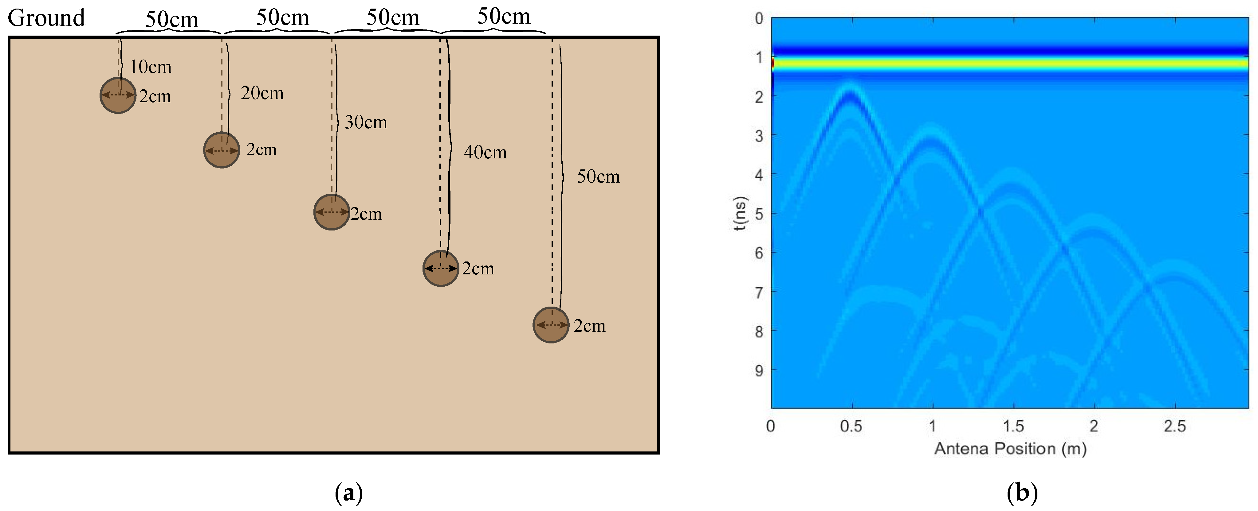 Agronomy 13 00344 g012