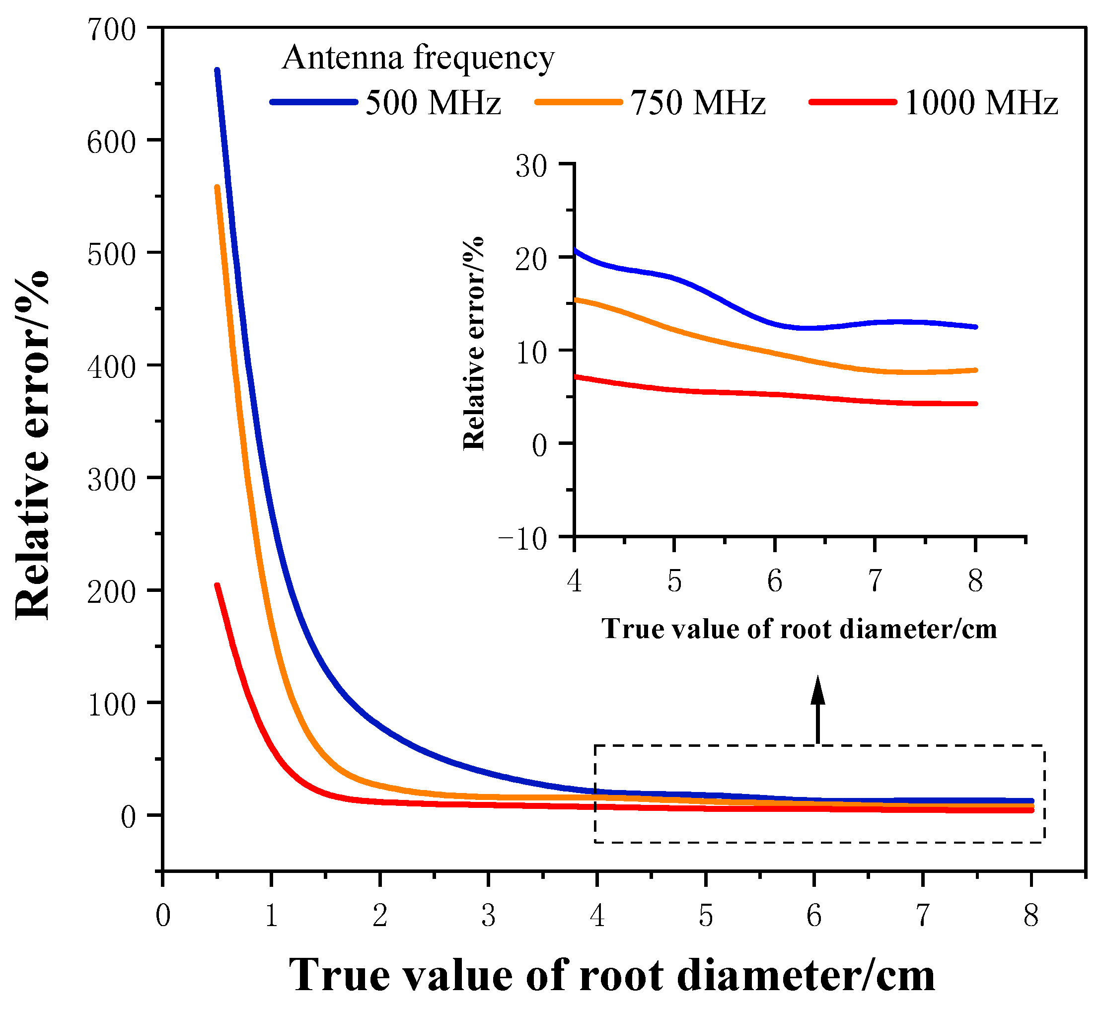 Agronomy 13 00344 g015