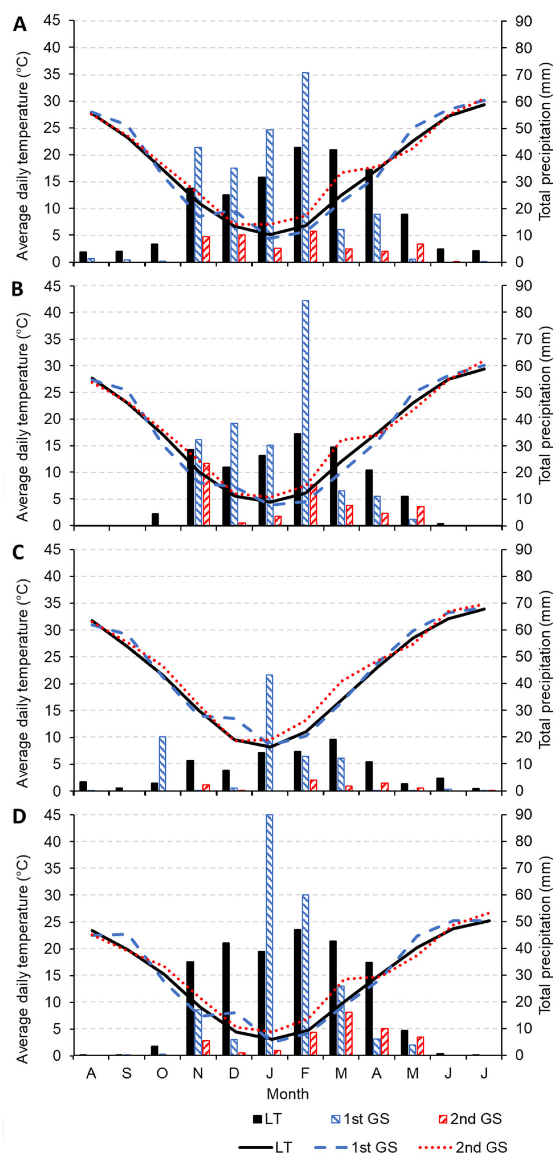 Agronomy 13 00345 g002 Agronomy 13 00345 g002