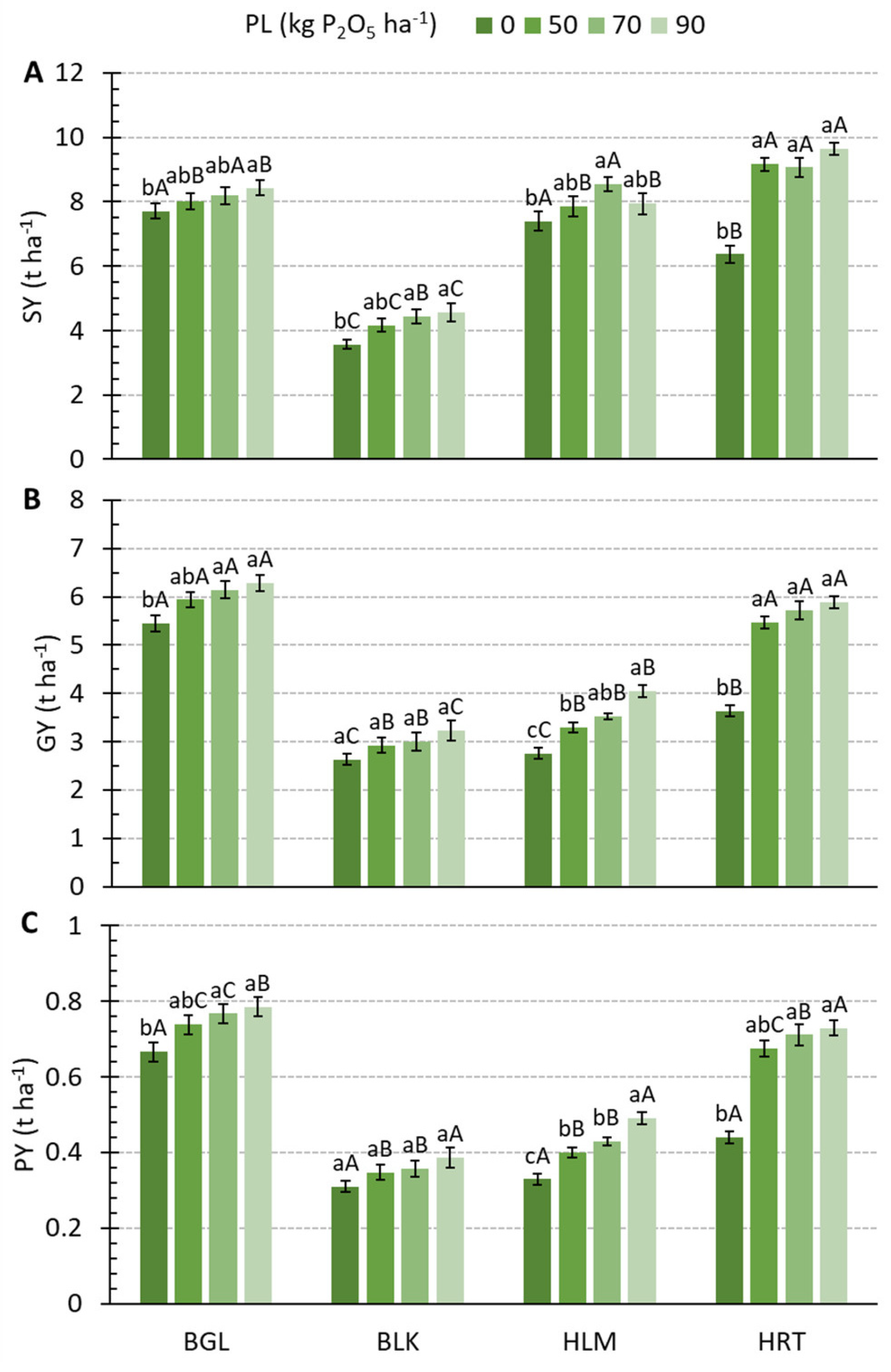 Agronomy 13 00345 g003 Agronomy 13 00345 g003