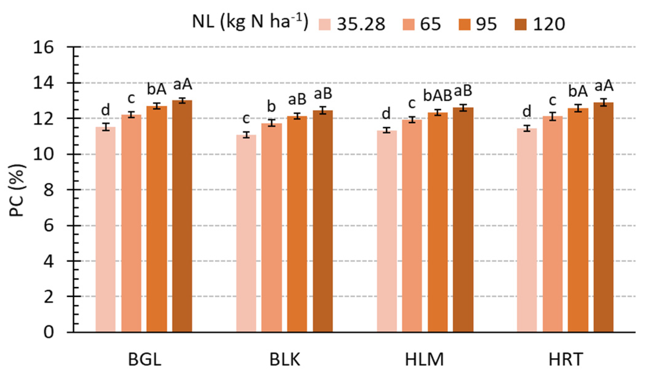 Agronomy 13 00345 g004 Agronomy 13 00345 g004
