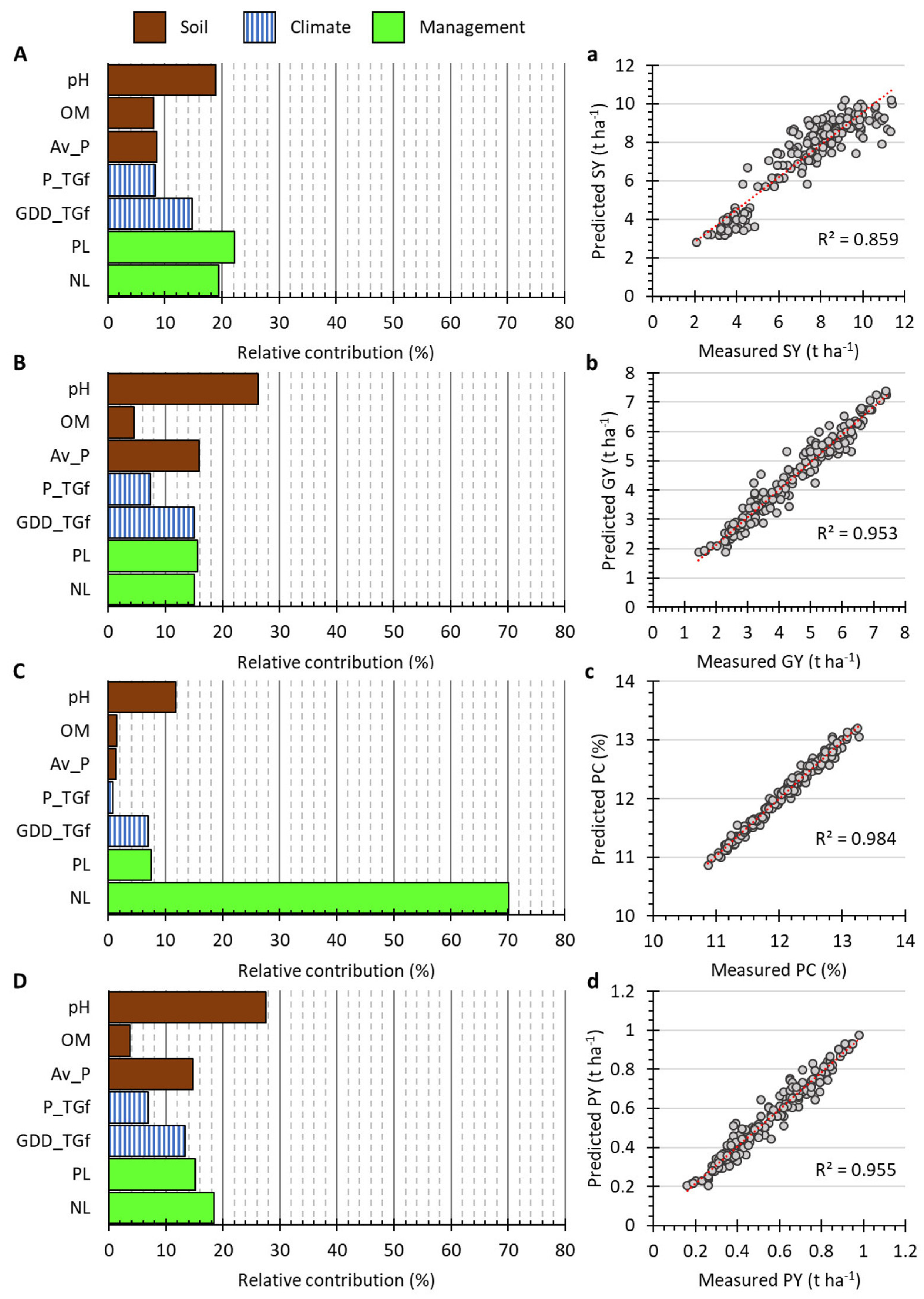 Agronomy 13 00345 g005 Agronomy 13 00345 g005
