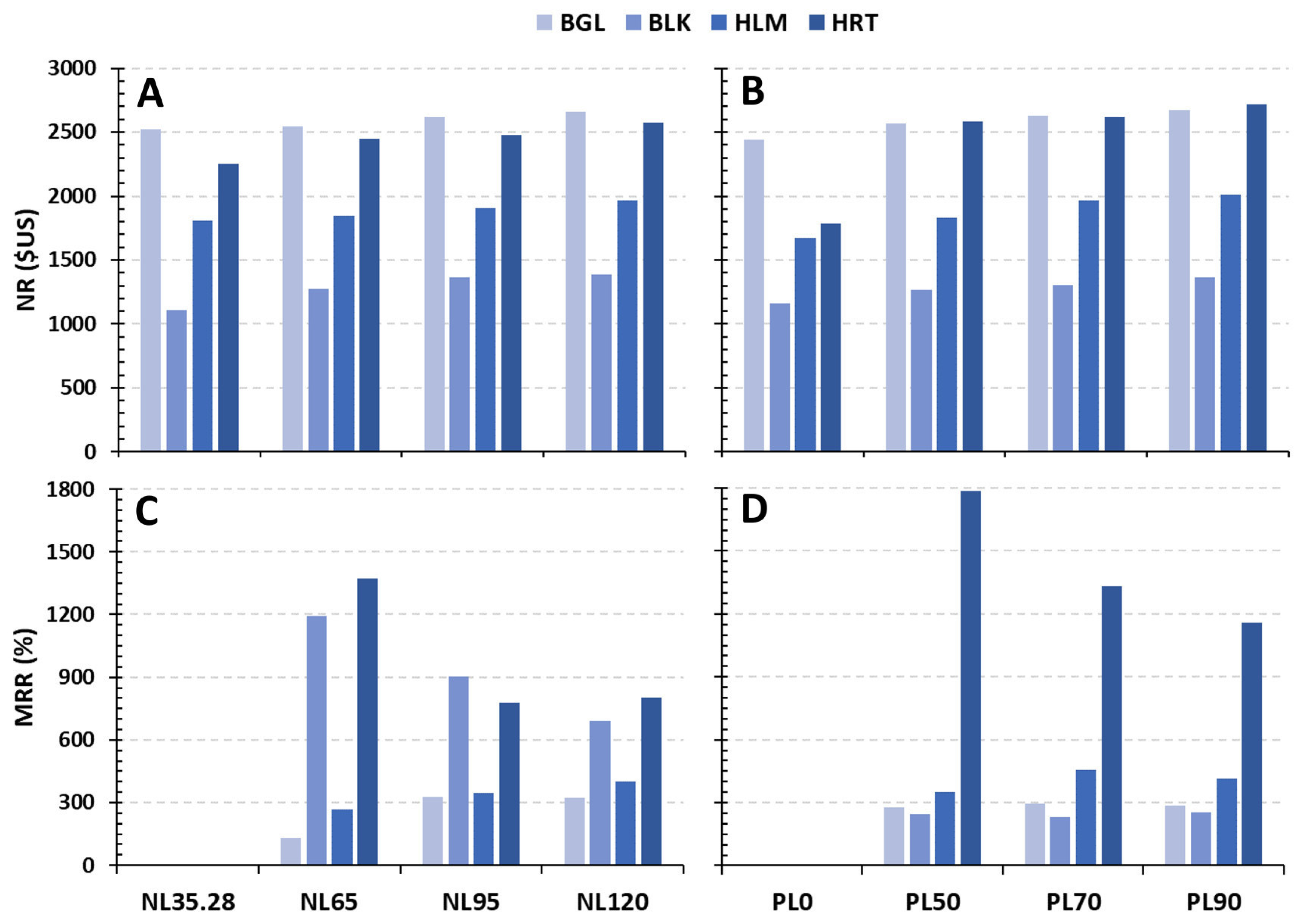 Agronomy 13 00345 g006 Agronomy 13 00345 g006