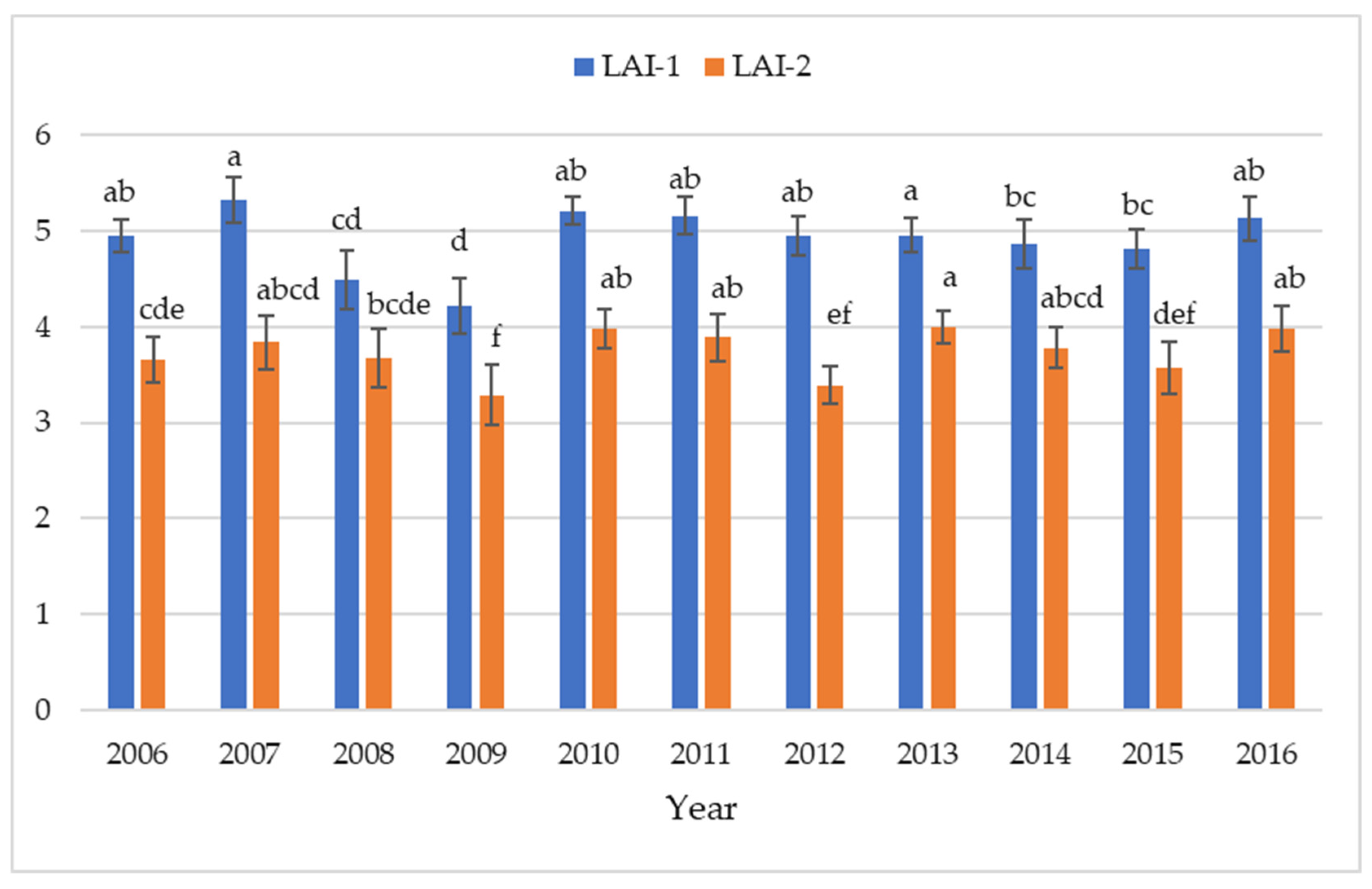 Agronomy 13 00346 g001