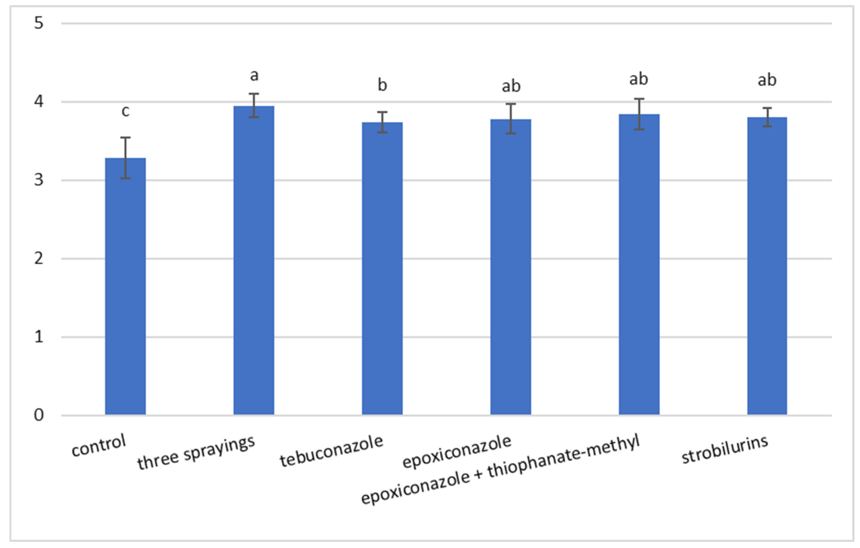 Agronomy 13 00346 g002
