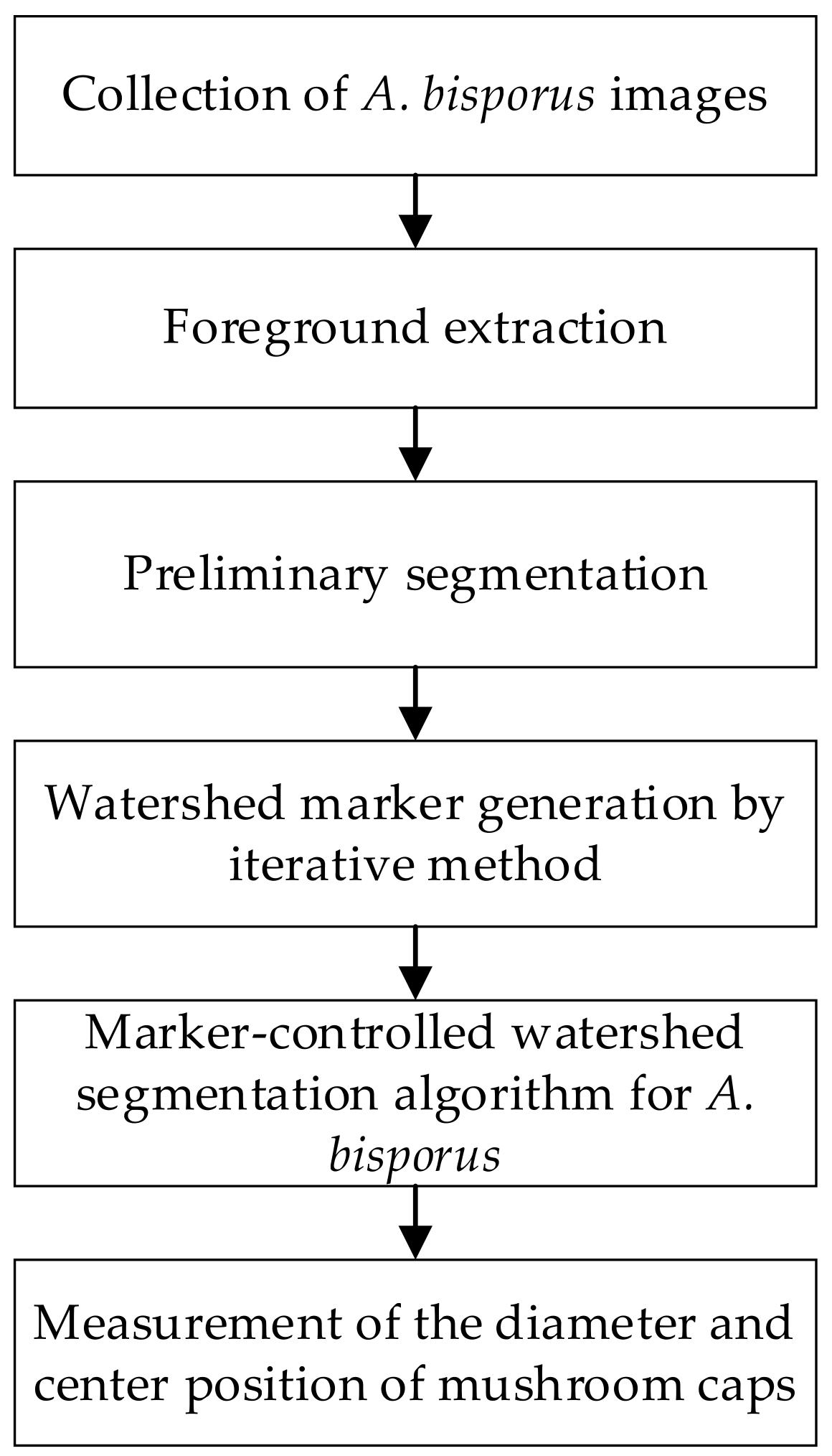 Agronomy 13 00347 g001