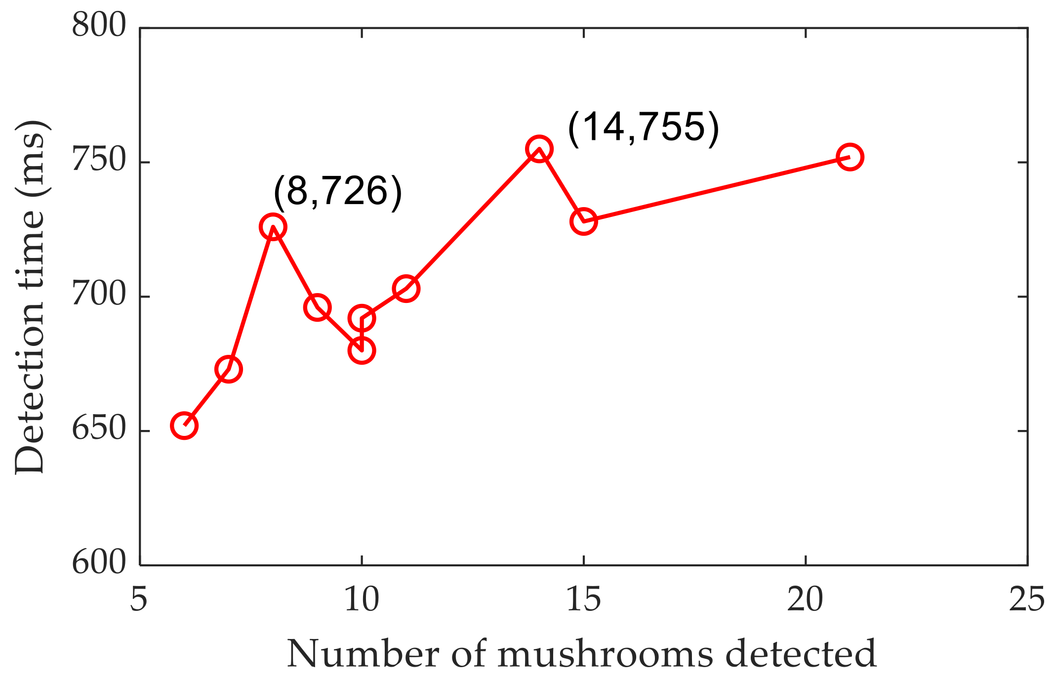 Agronomy 13 00347 g014