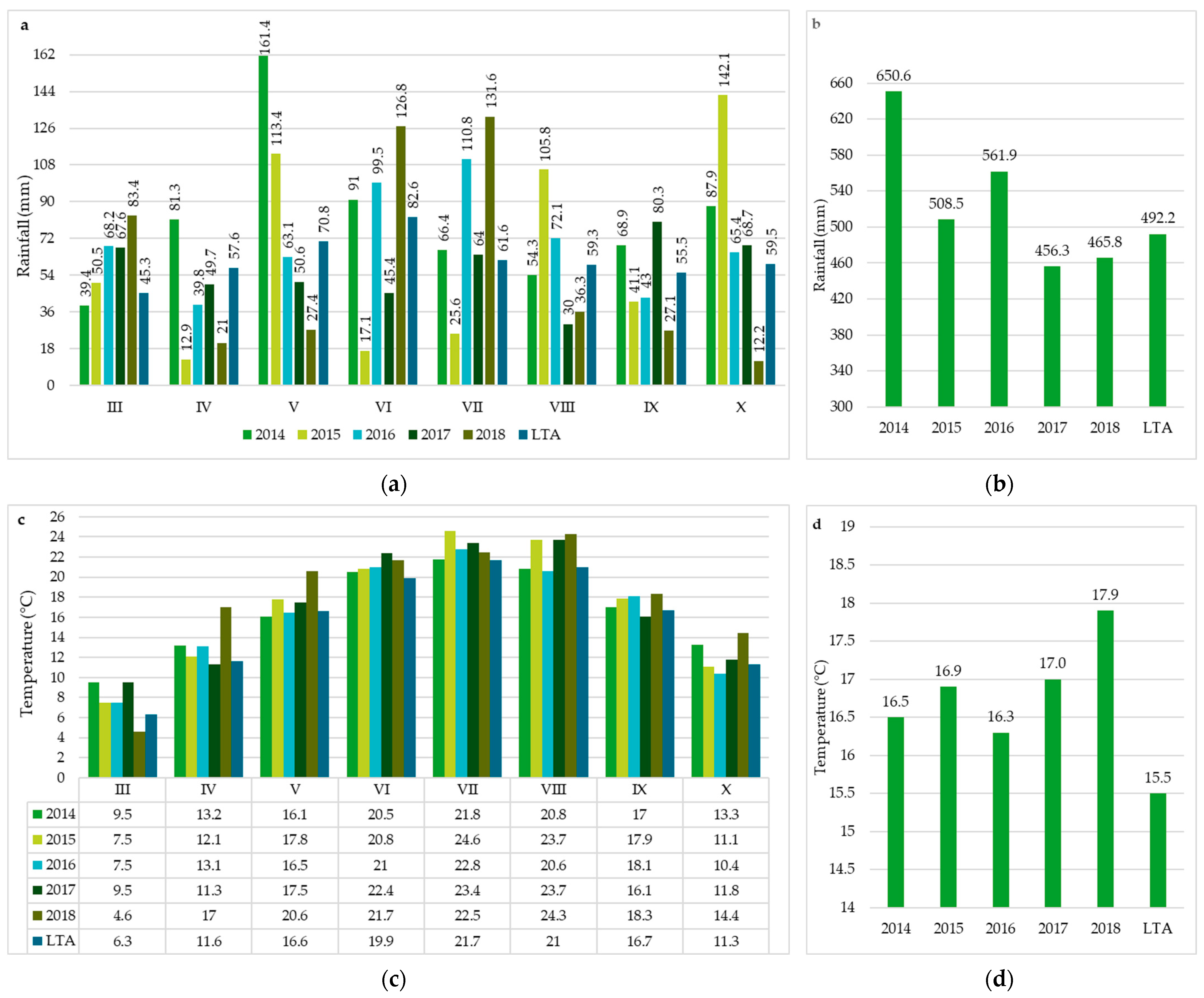 Agronomy 13 00349 g002