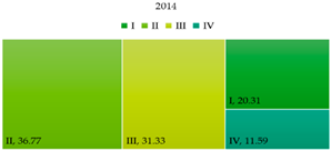 Agronomy 13 00349 i001