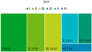 Agronomy 13 00349 i002