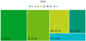 Agronomy 13 00349 i003