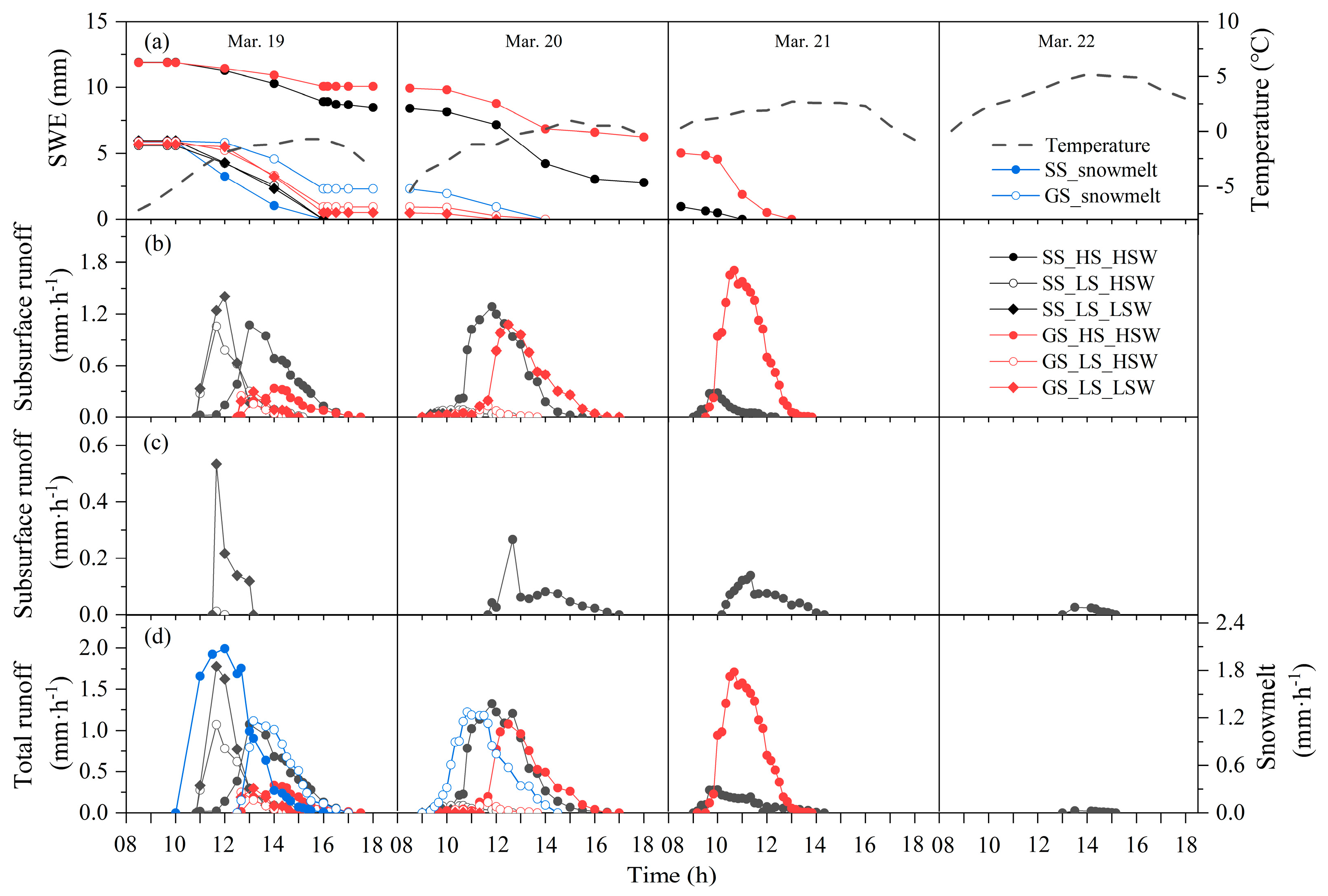 Agronomy 13 00350 g003
