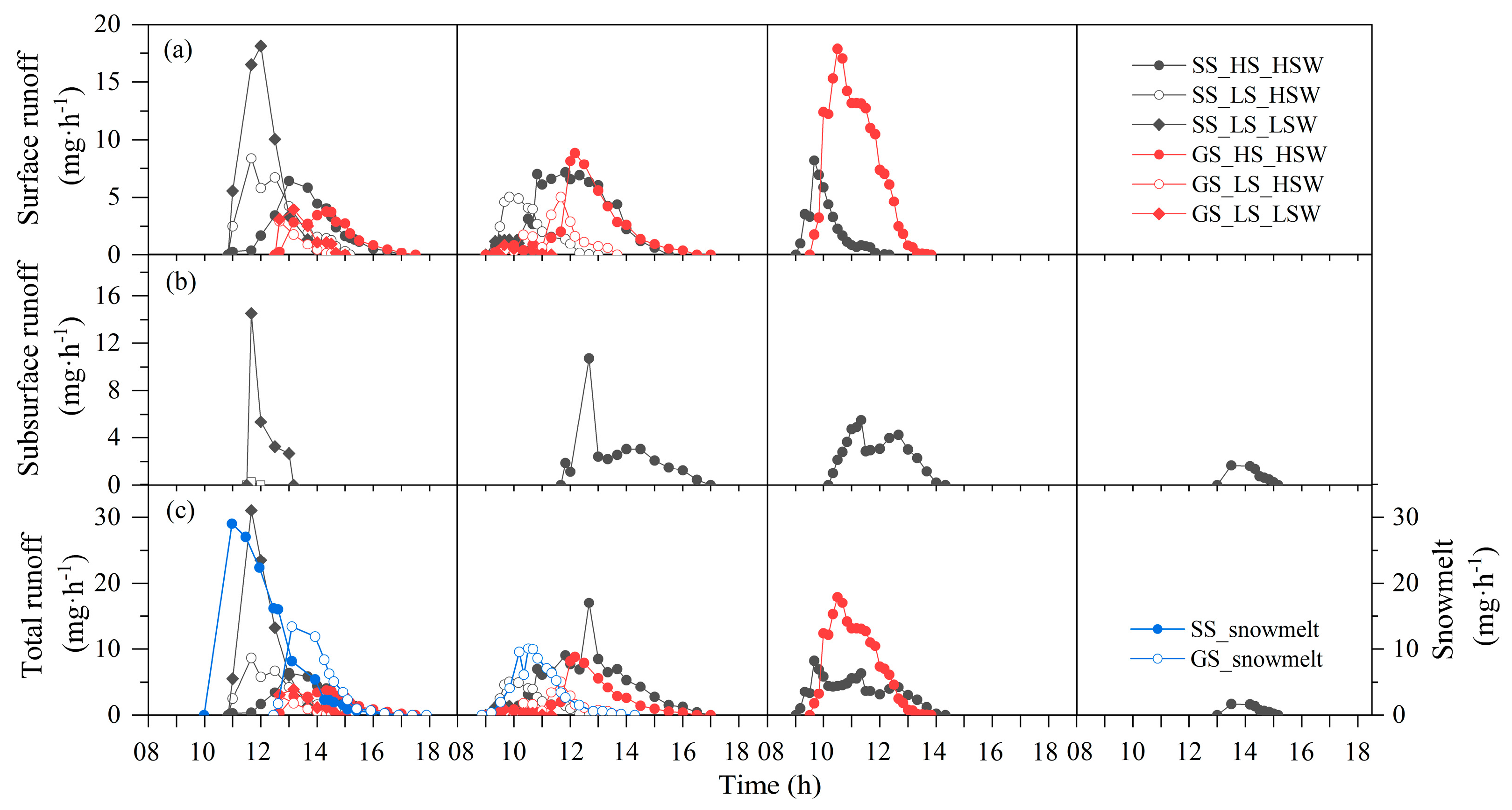 Agronomy 13 00350 g006