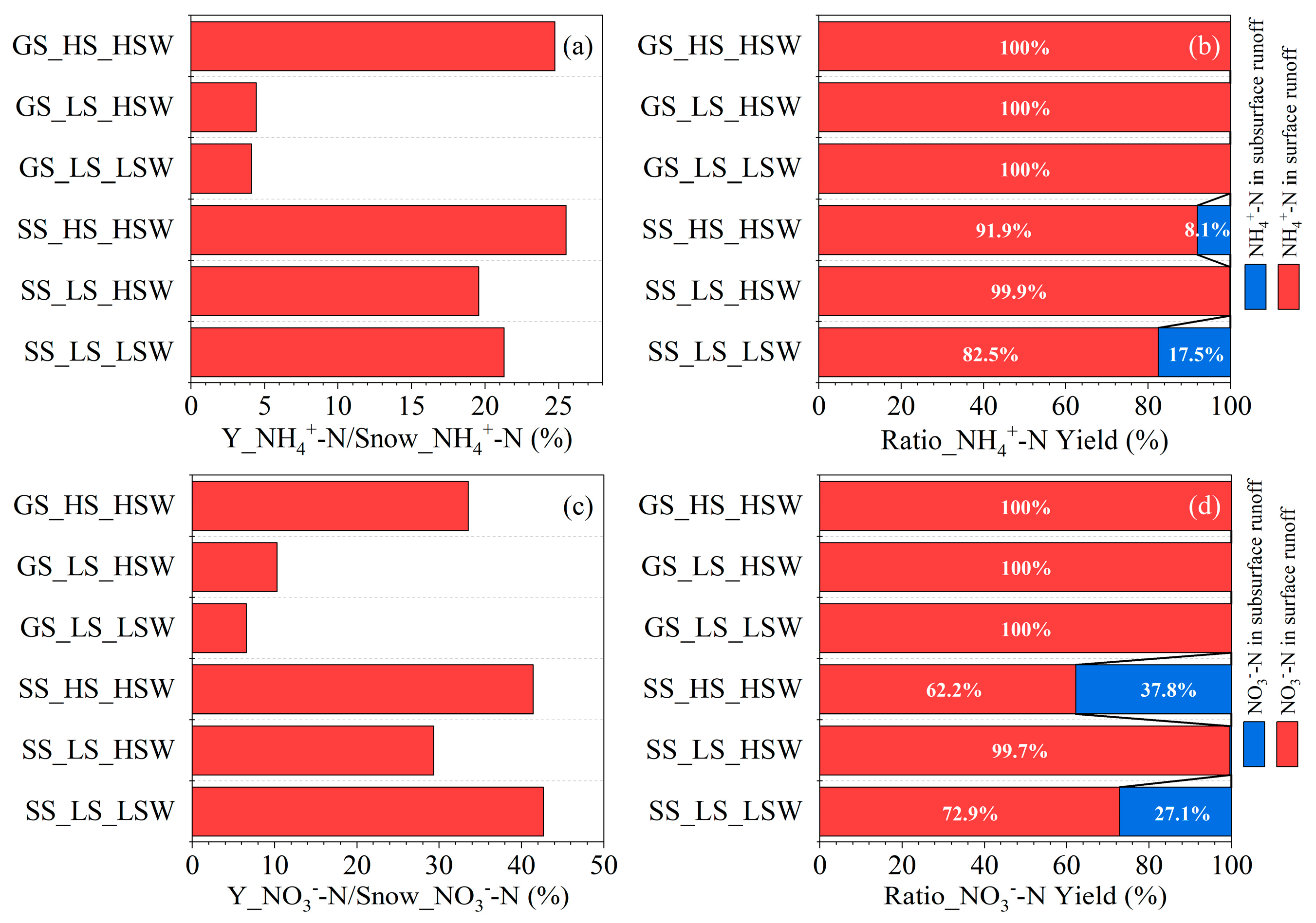 Agronomy 13 00350 g007