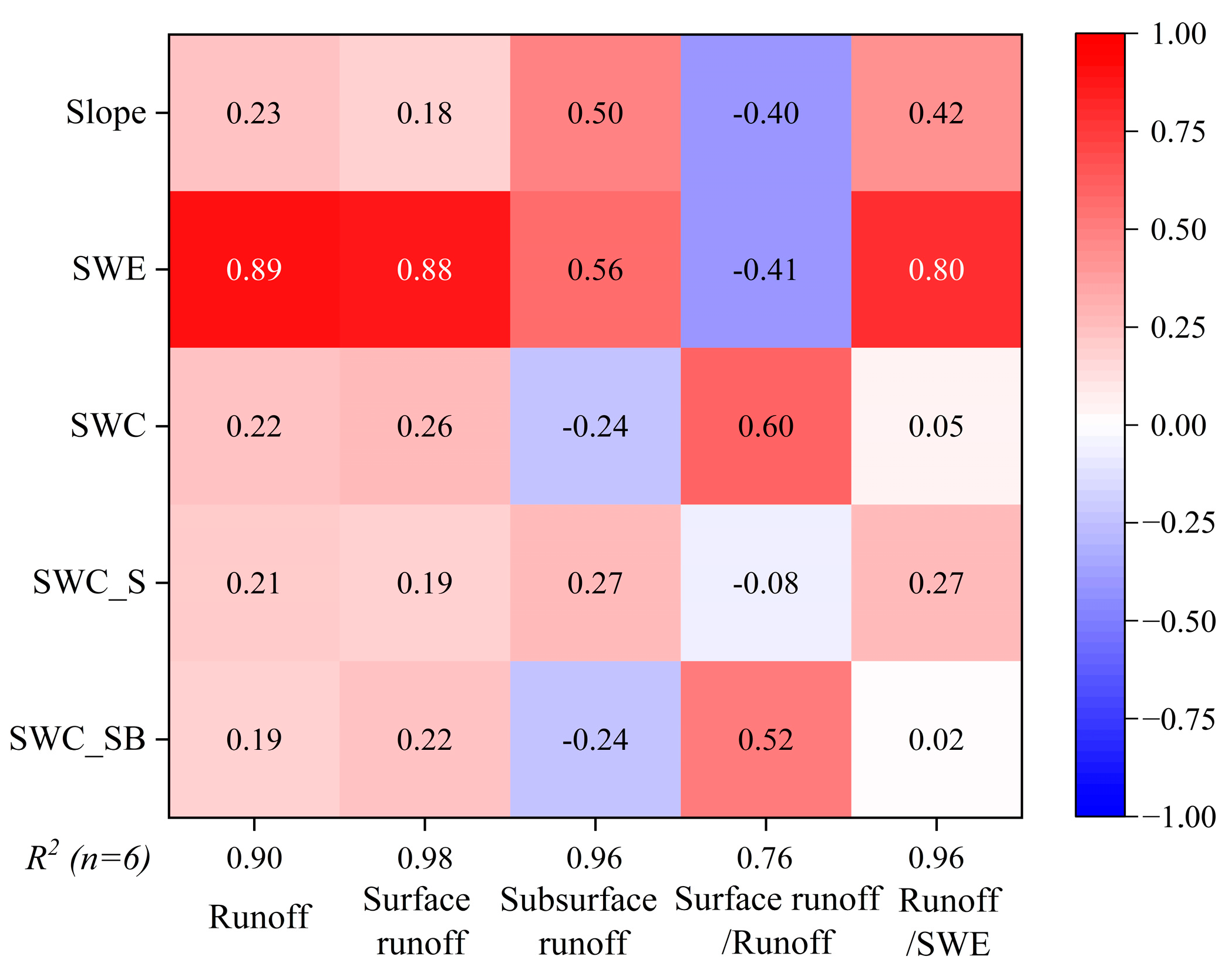 Agronomy 13 00350 g008