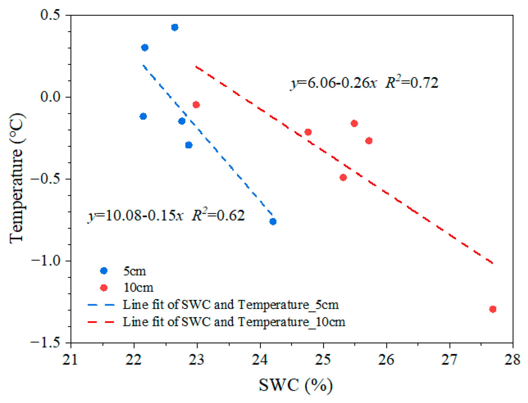 Agronomy 13 00350 g009