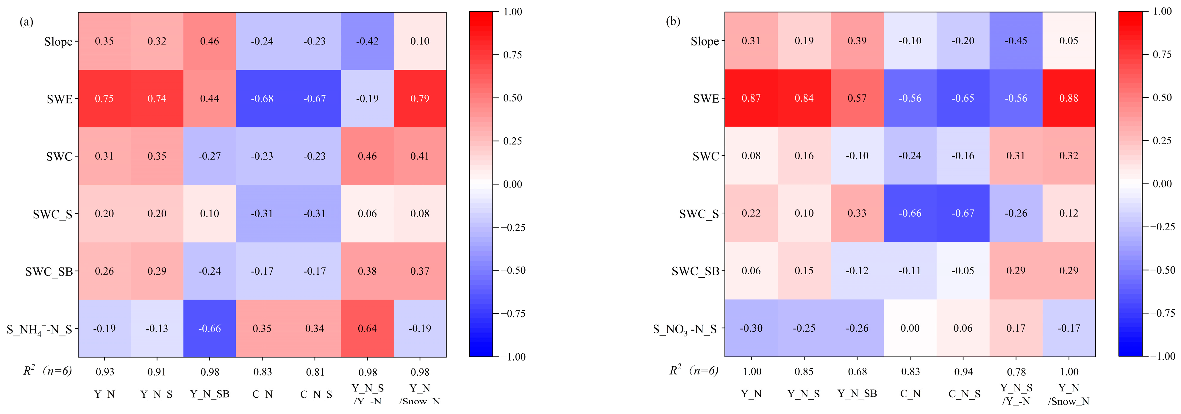 Agronomy 13 00350 g010