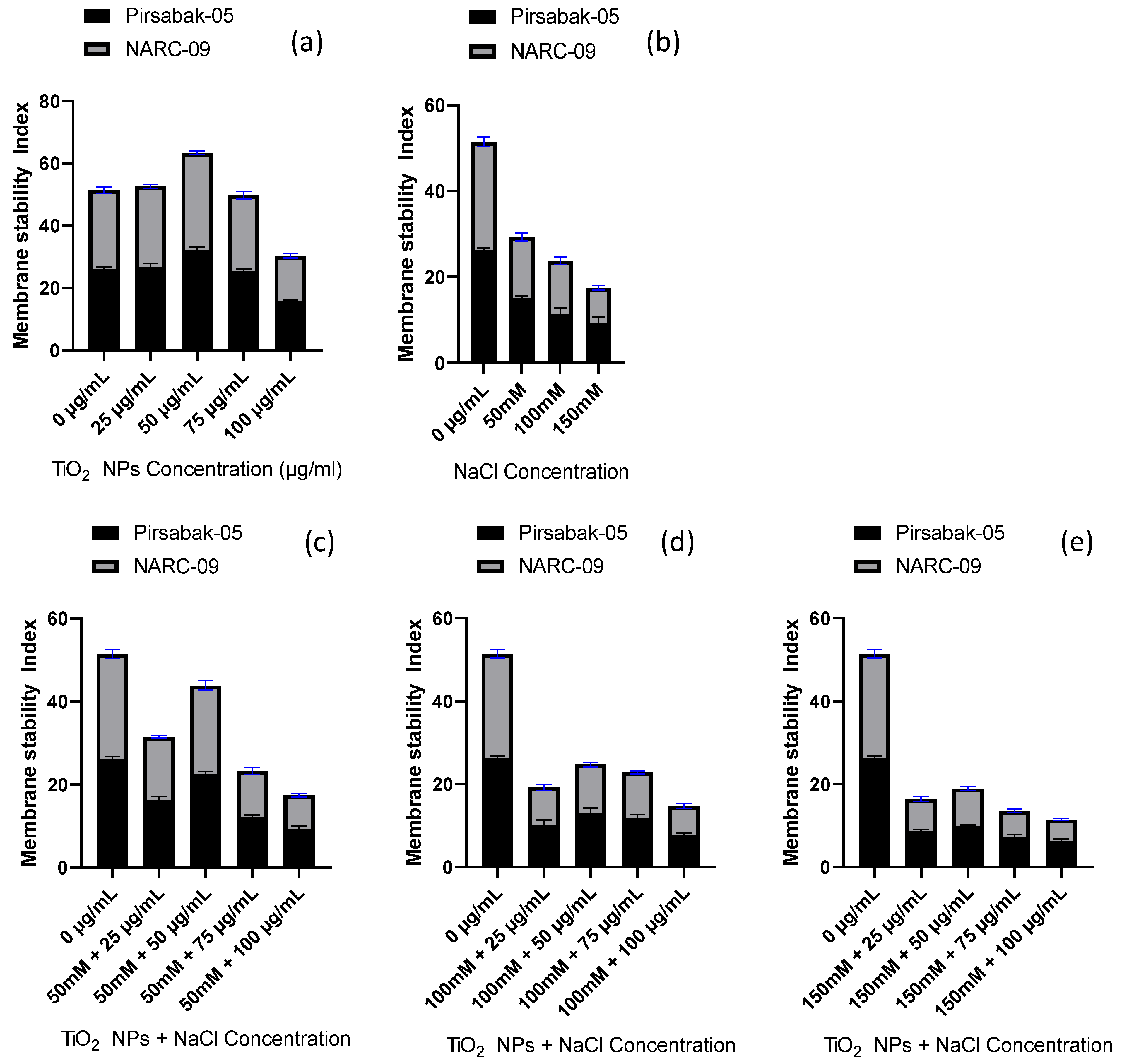 Agronomy 13 00352 g002
