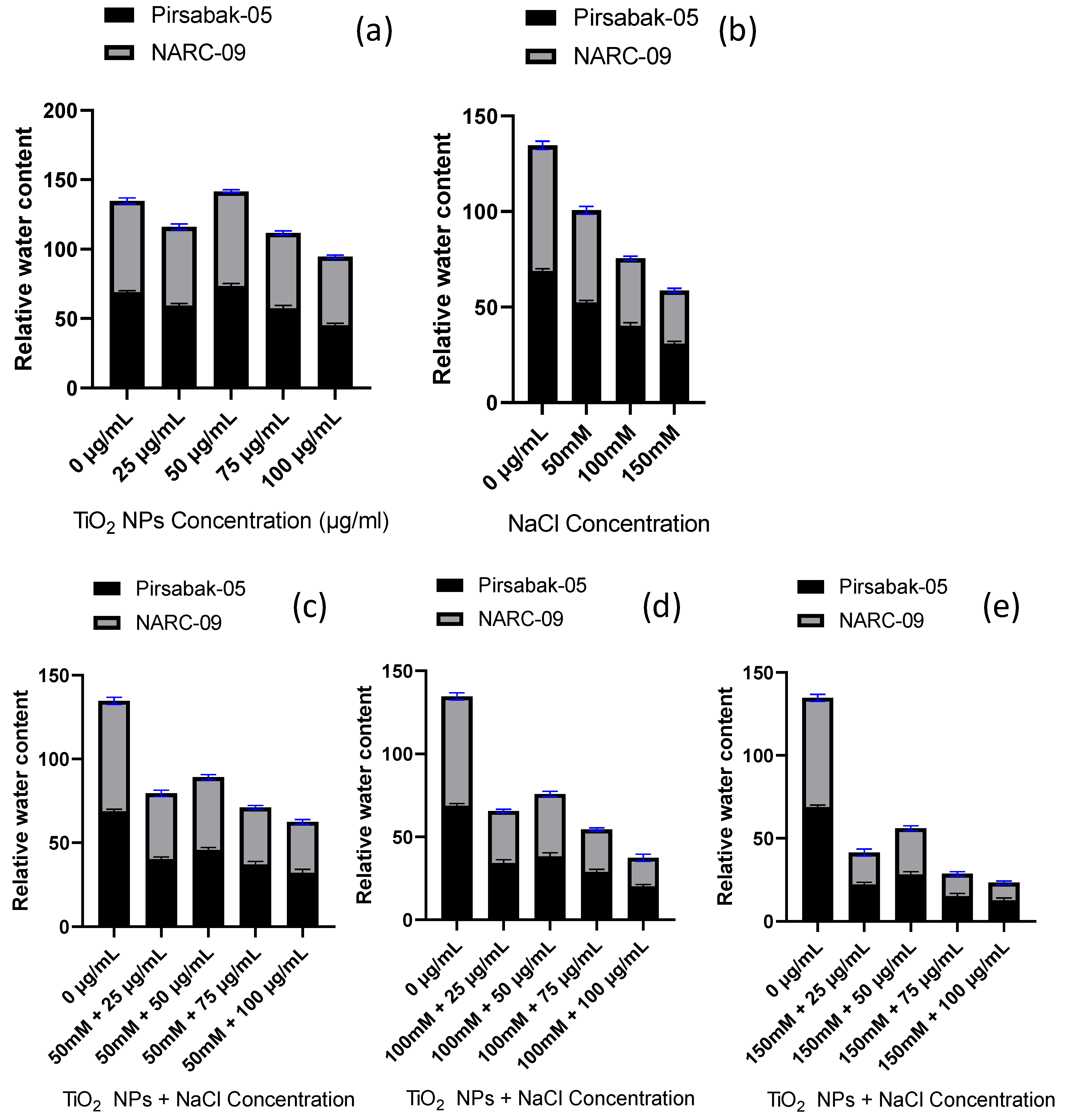 Agronomy 13 00352 g003